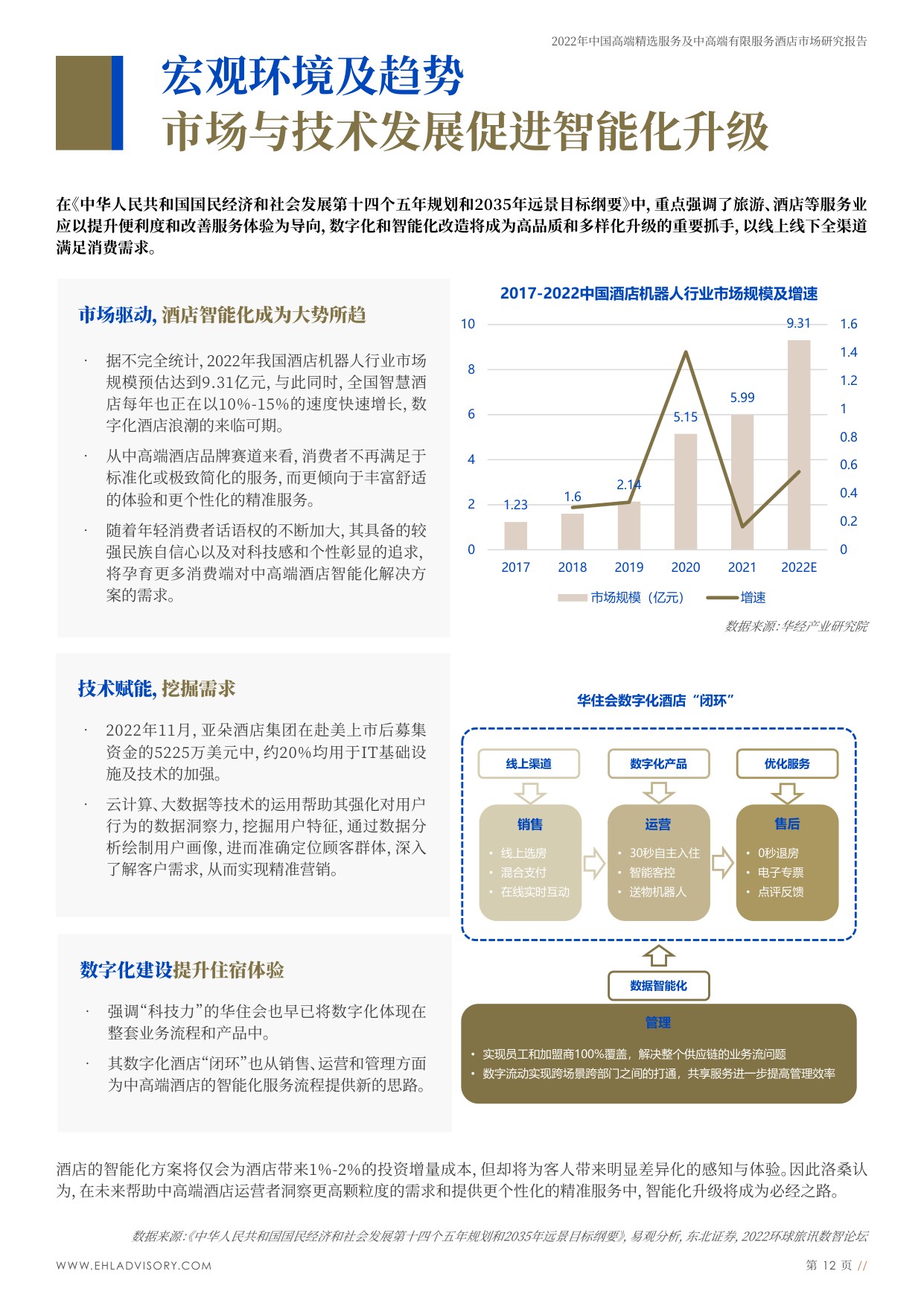 中国高端精选服务及中高端有限服务酒店市场研究.pdf