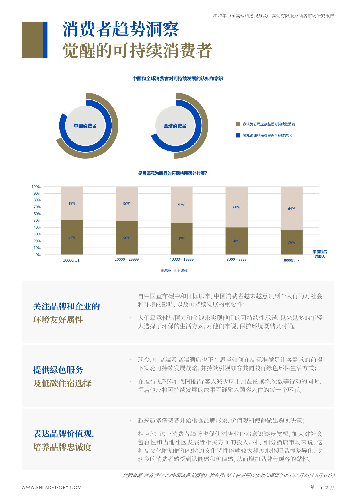 中国高端精选服务及中高端有限服务酒店市场研究.pdf