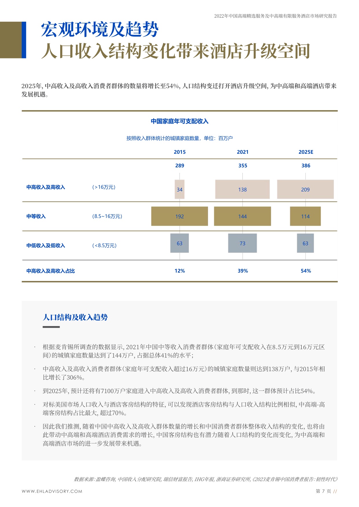 中国高端精选服务及中高端有限服务酒店市场研究.pdf