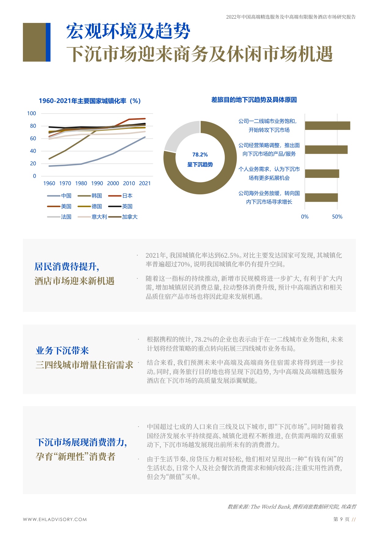 中国高端精选服务及中高端有限服务酒店市场研究.pdf