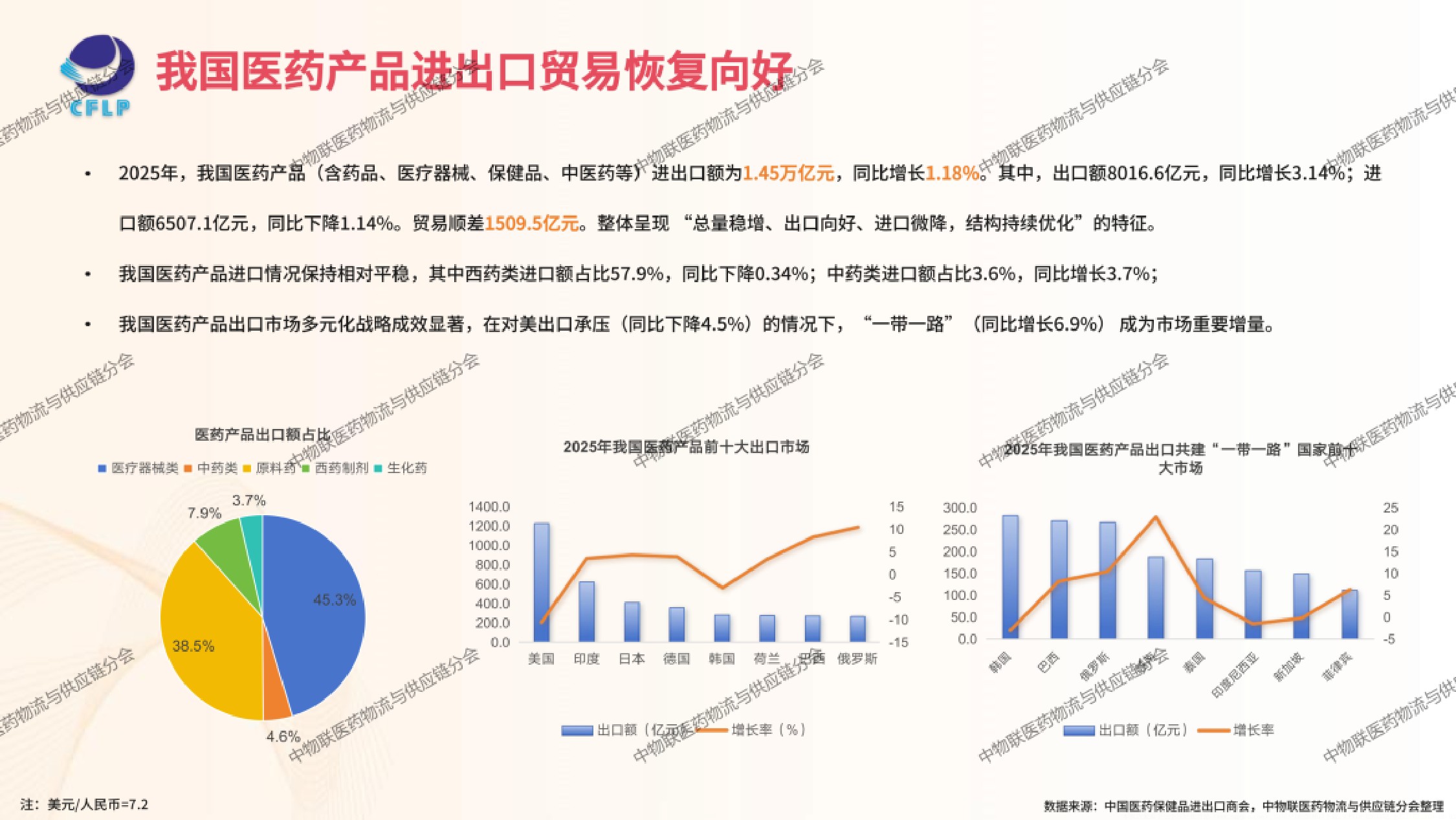 中国物流与采购联合会医药冷链供应链发展全景分析202646页.pdf