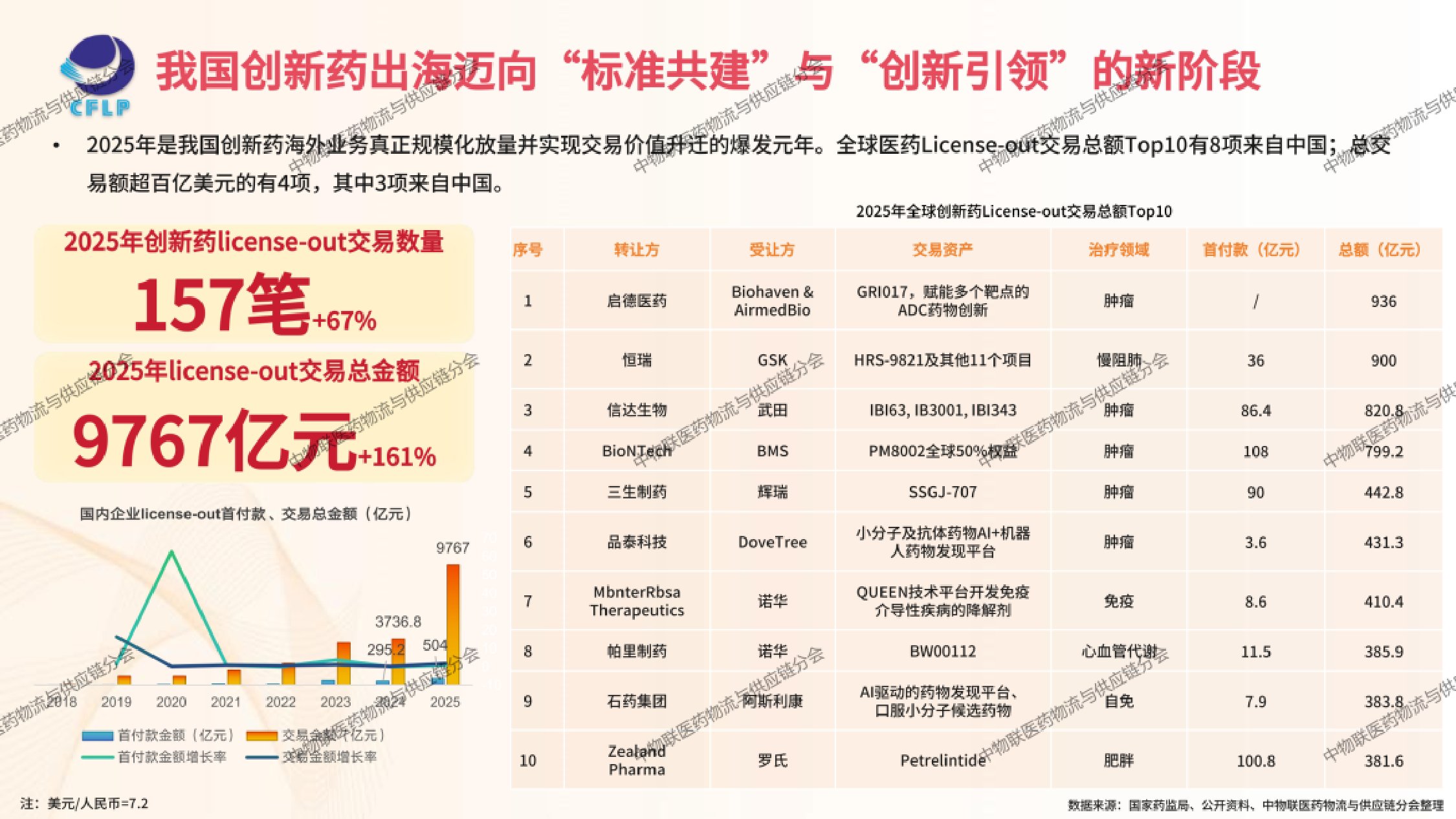 中国物流与采购联合会医药冷链供应链发展全景分析202646页.pdf