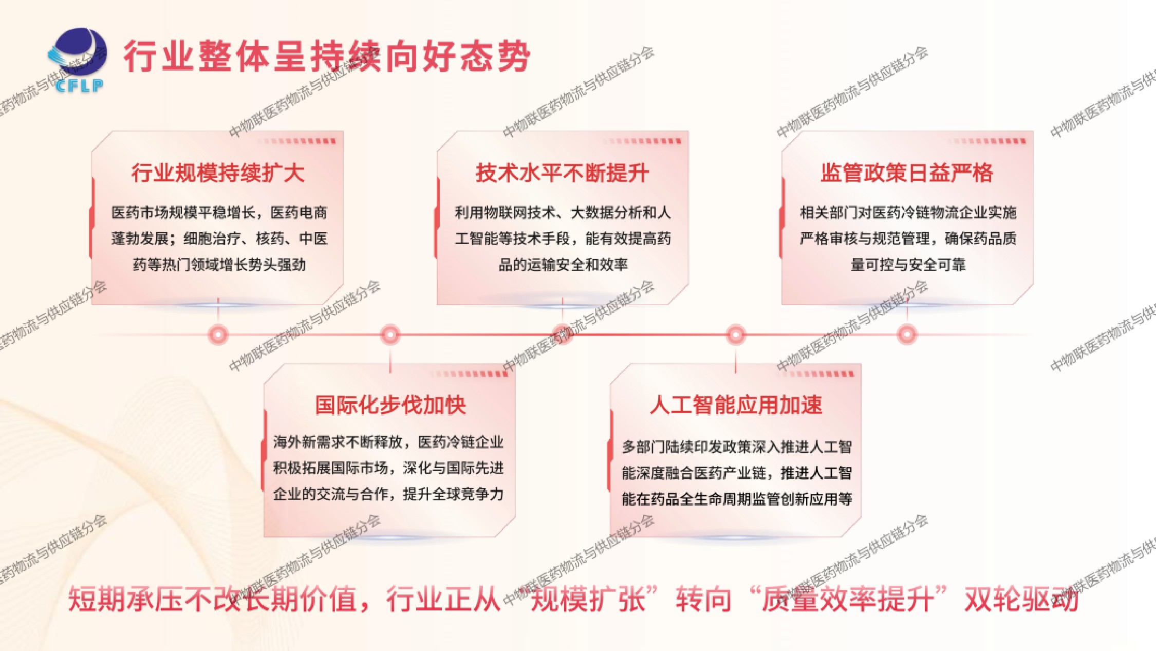 中国物流与采购联合会医药冷链供应链发展全景分析202646页.pdf