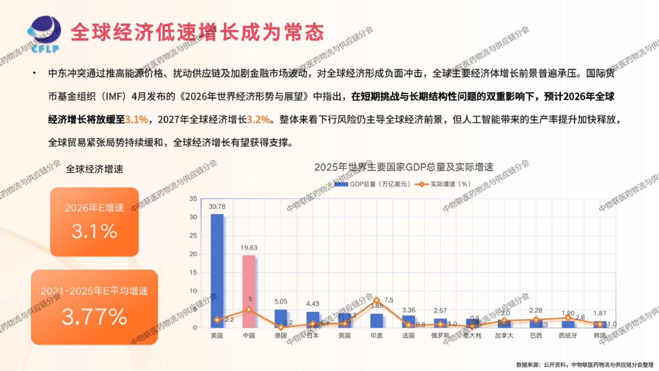 中国物流与采购联合会医药冷链供应链发展全景分析202646页.pdf