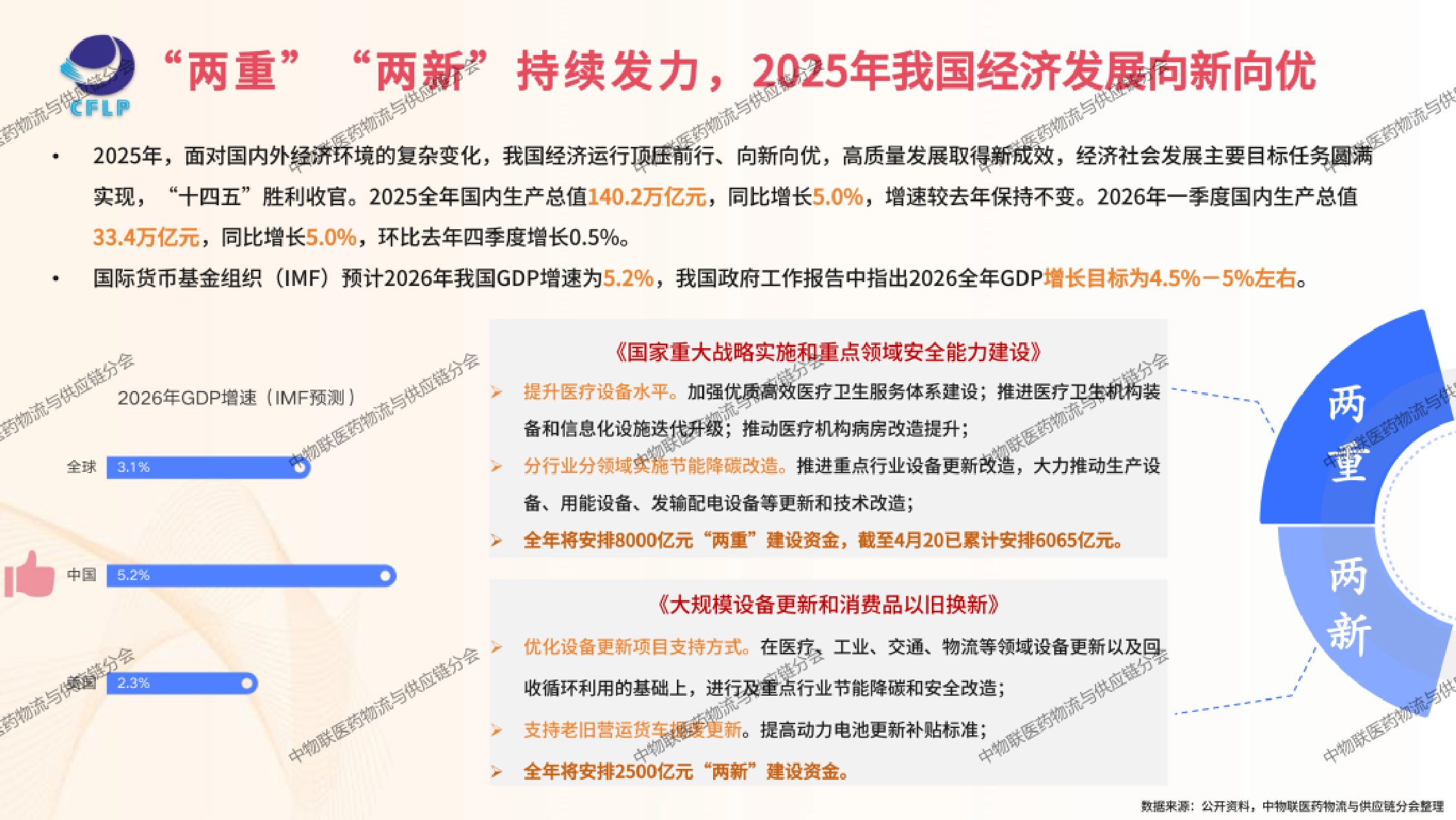 中国物流与采购联合会医药冷链供应链发展全景分析202646页.pdf