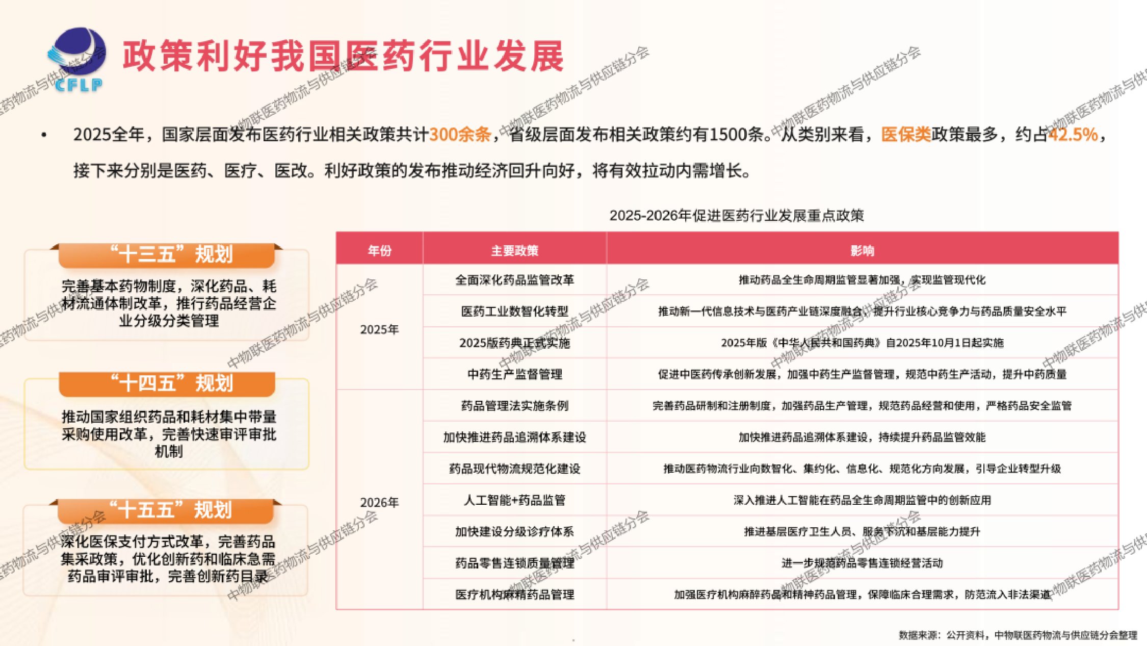 中国物流与采购联合会医药冷链供应链发展全景分析202646页.pdf