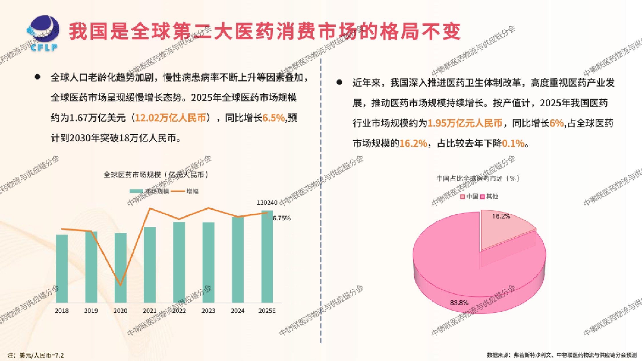 中国物流与采购联合会医药冷链供应链发展全景分析202646页.pdf