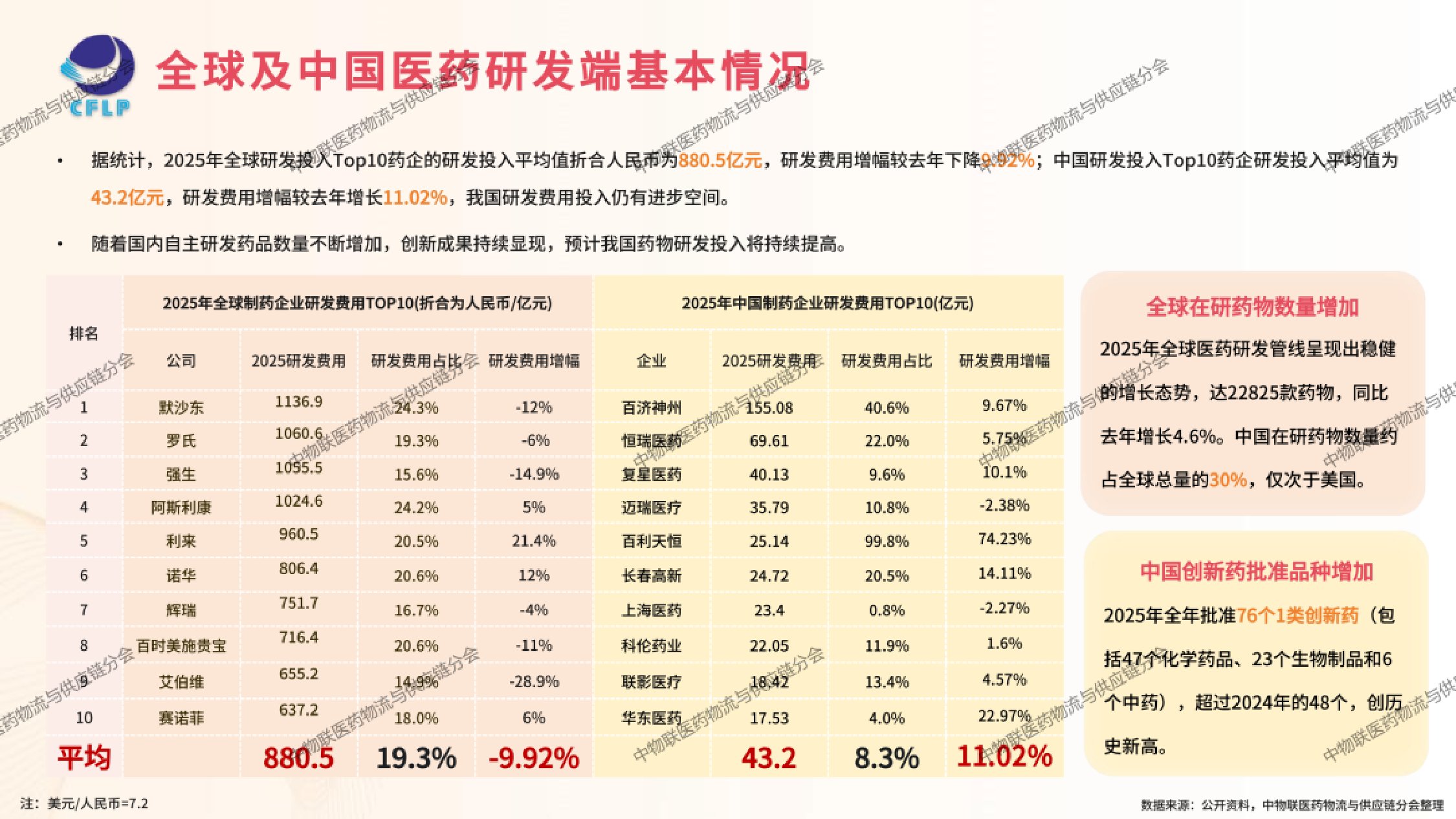中国物流与采购联合会医药冷链供应链发展全景分析202646页.pdf