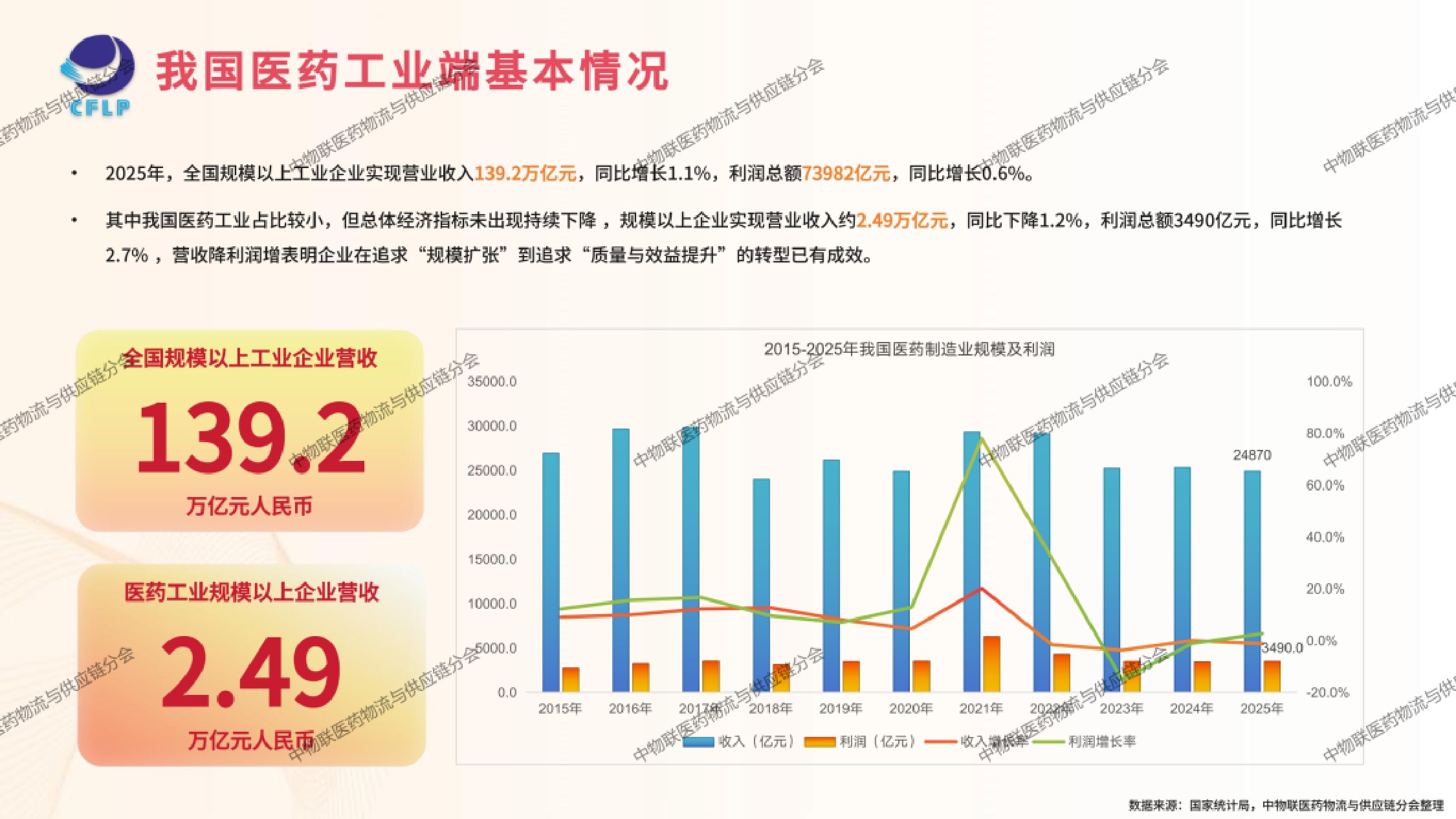 中国物流与采购联合会医药冷链供应链发展全景分析202646页.pdf