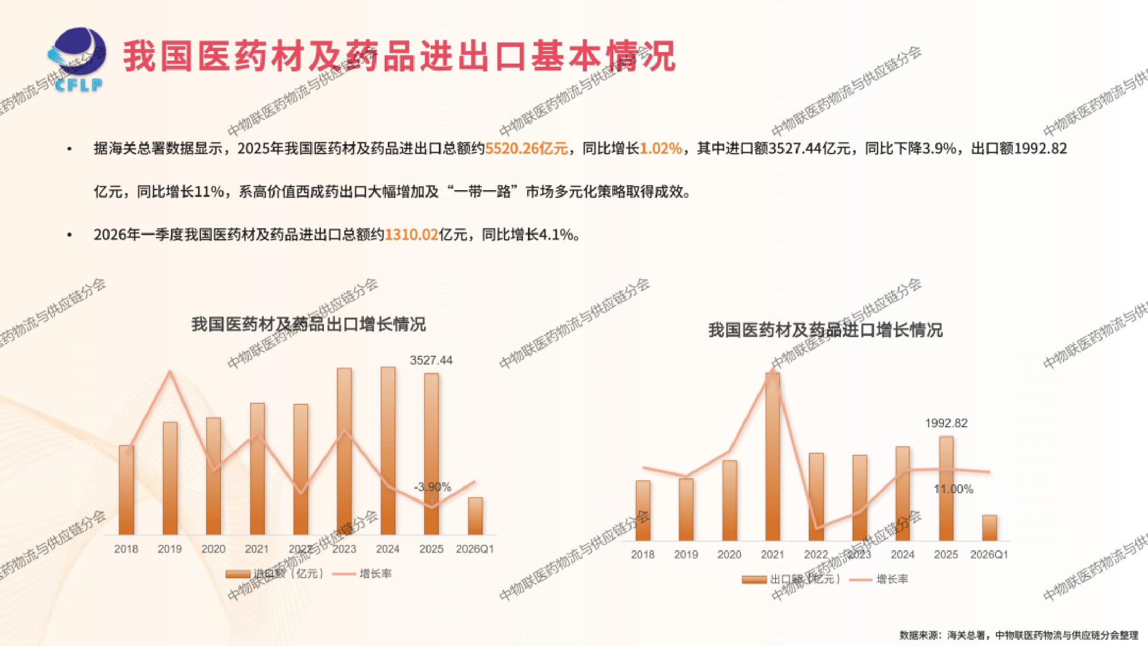 中国物流与采购联合会医药冷链供应链发展全景分析202646页.pdf