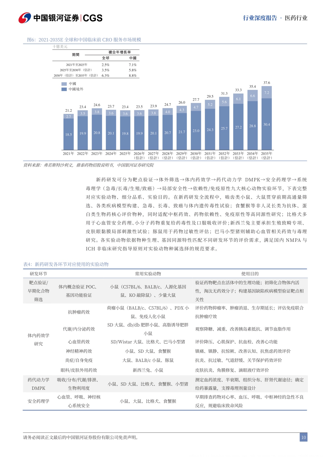 中国银河-实验动物行业深度报告创新药研发刚需小鼠猴双主线高景气.pdf