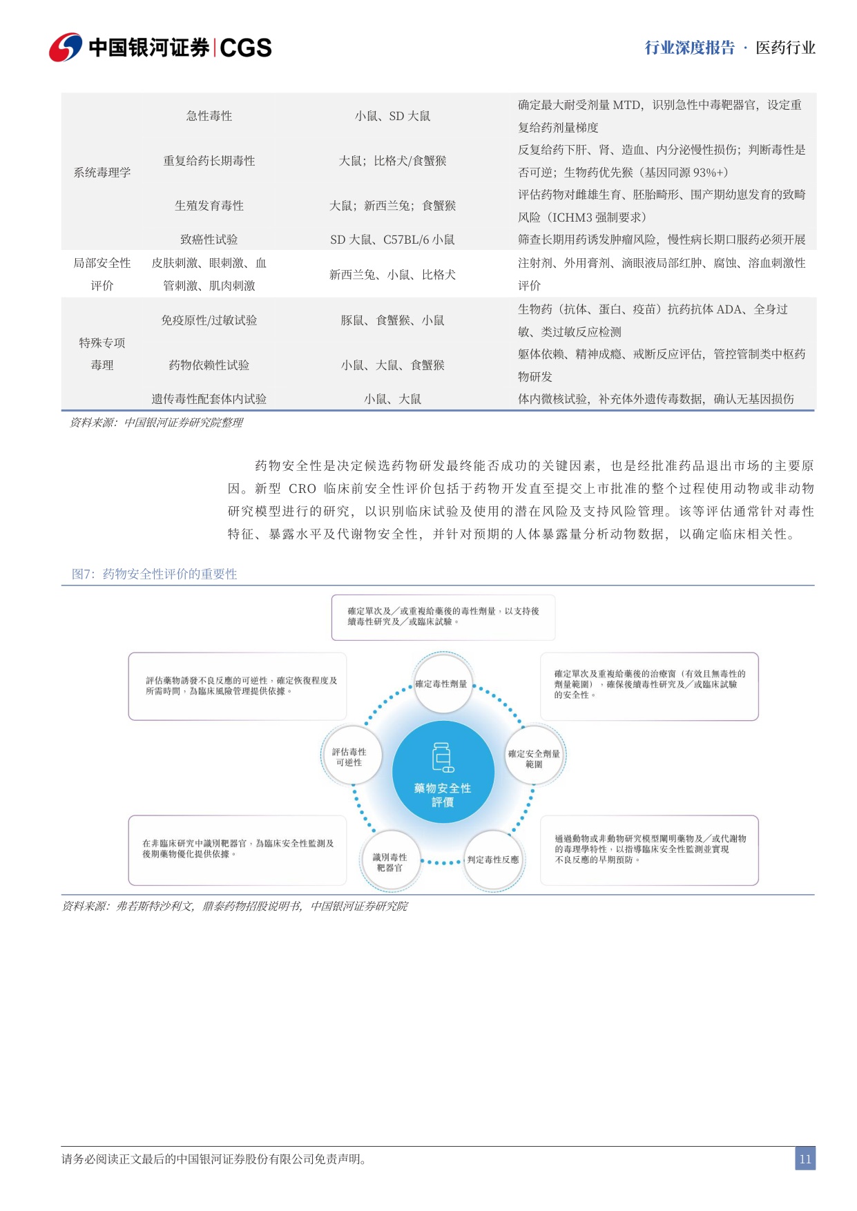 中国银河-实验动物行业深度报告创新药研发刚需小鼠猴双主线高景气.pdf