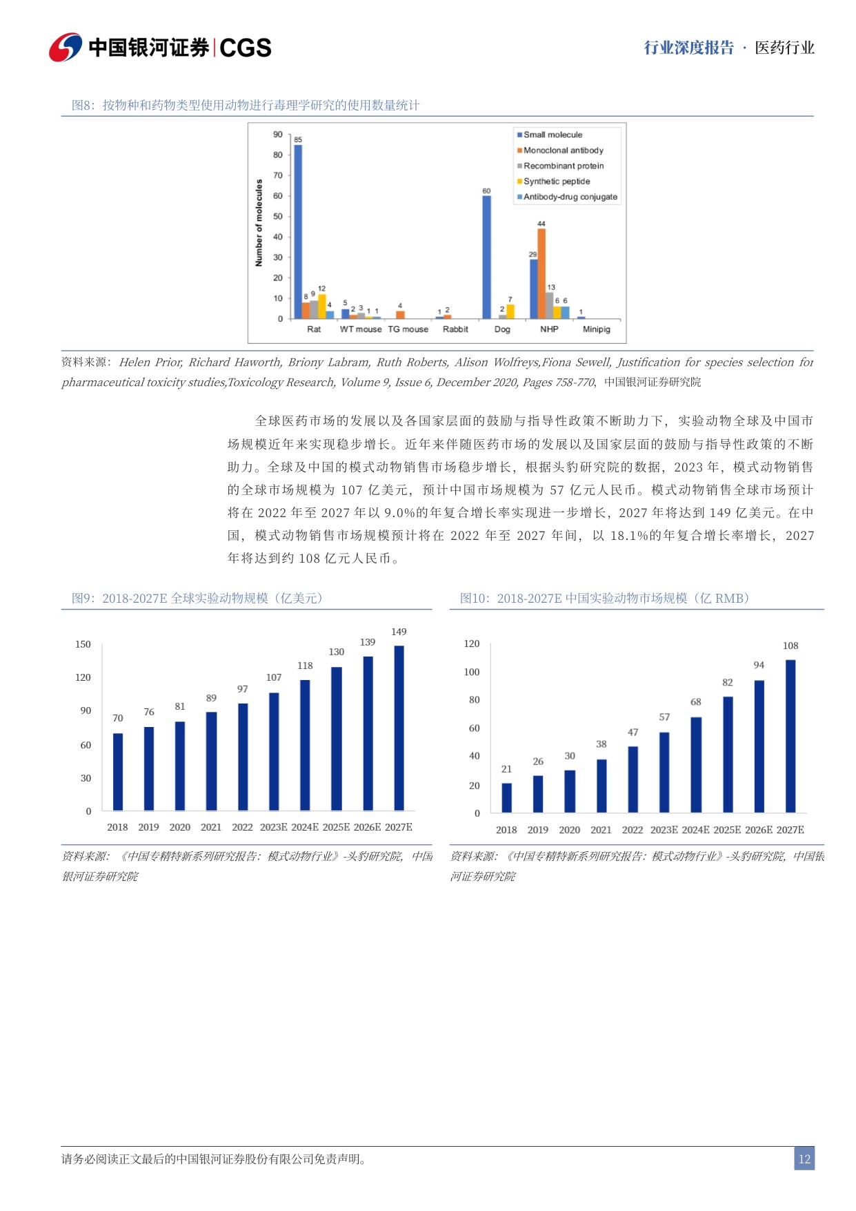 中国银河-实验动物行业深度报告创新药研发刚需小鼠猴双主线高景气.pdf