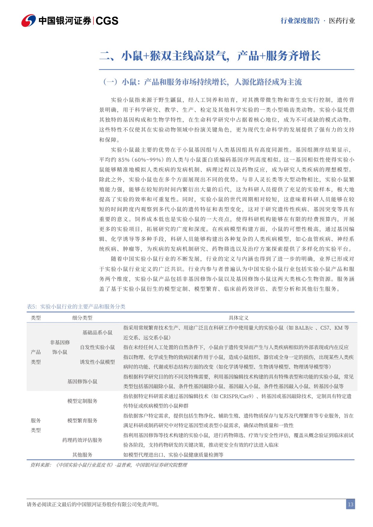 中国银河-实验动物行业深度报告创新药研发刚需小鼠猴双主线高景气.pdf