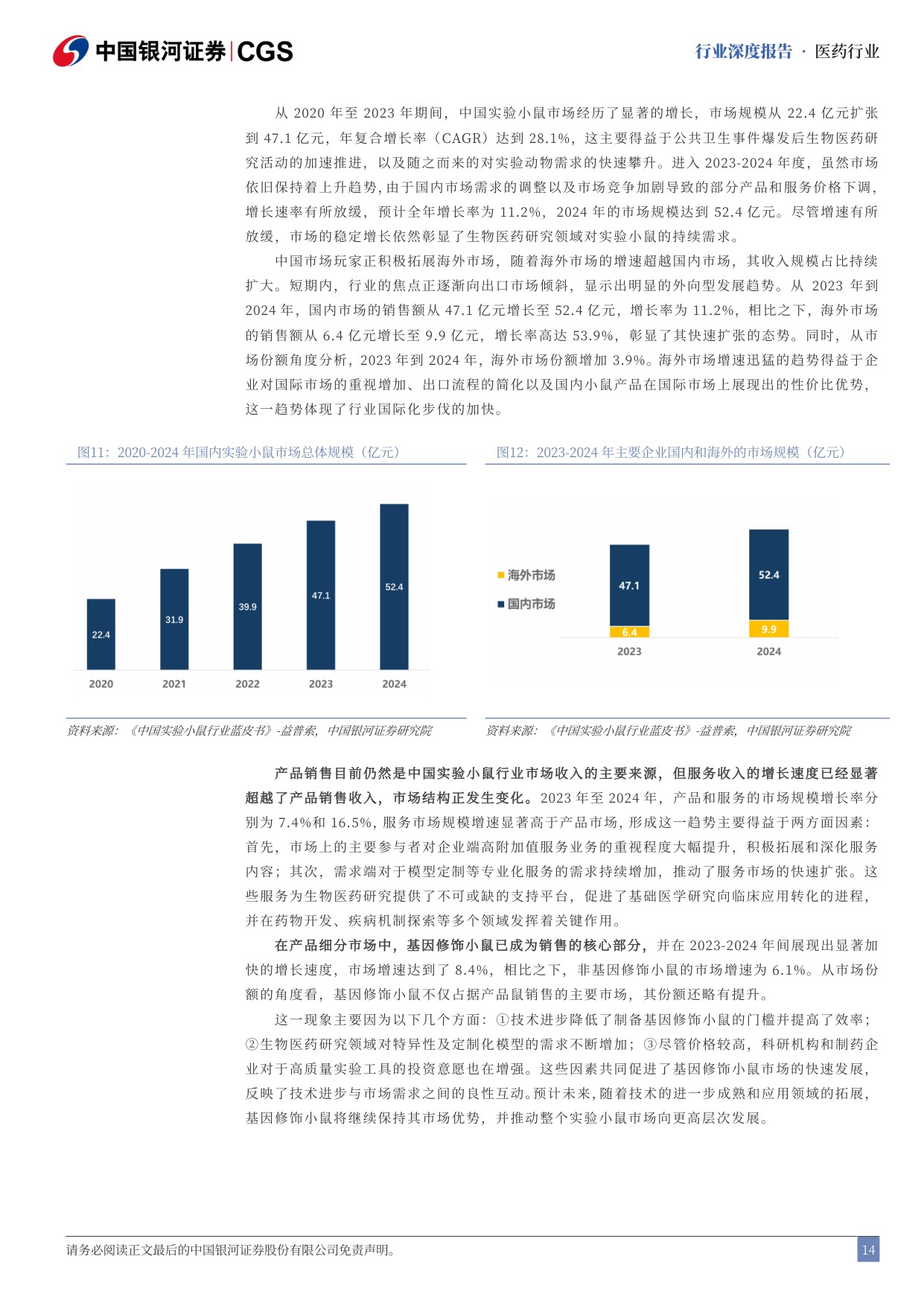 中国银河-实验动物行业深度报告创新药研发刚需小鼠猴双主线高景气.pdf