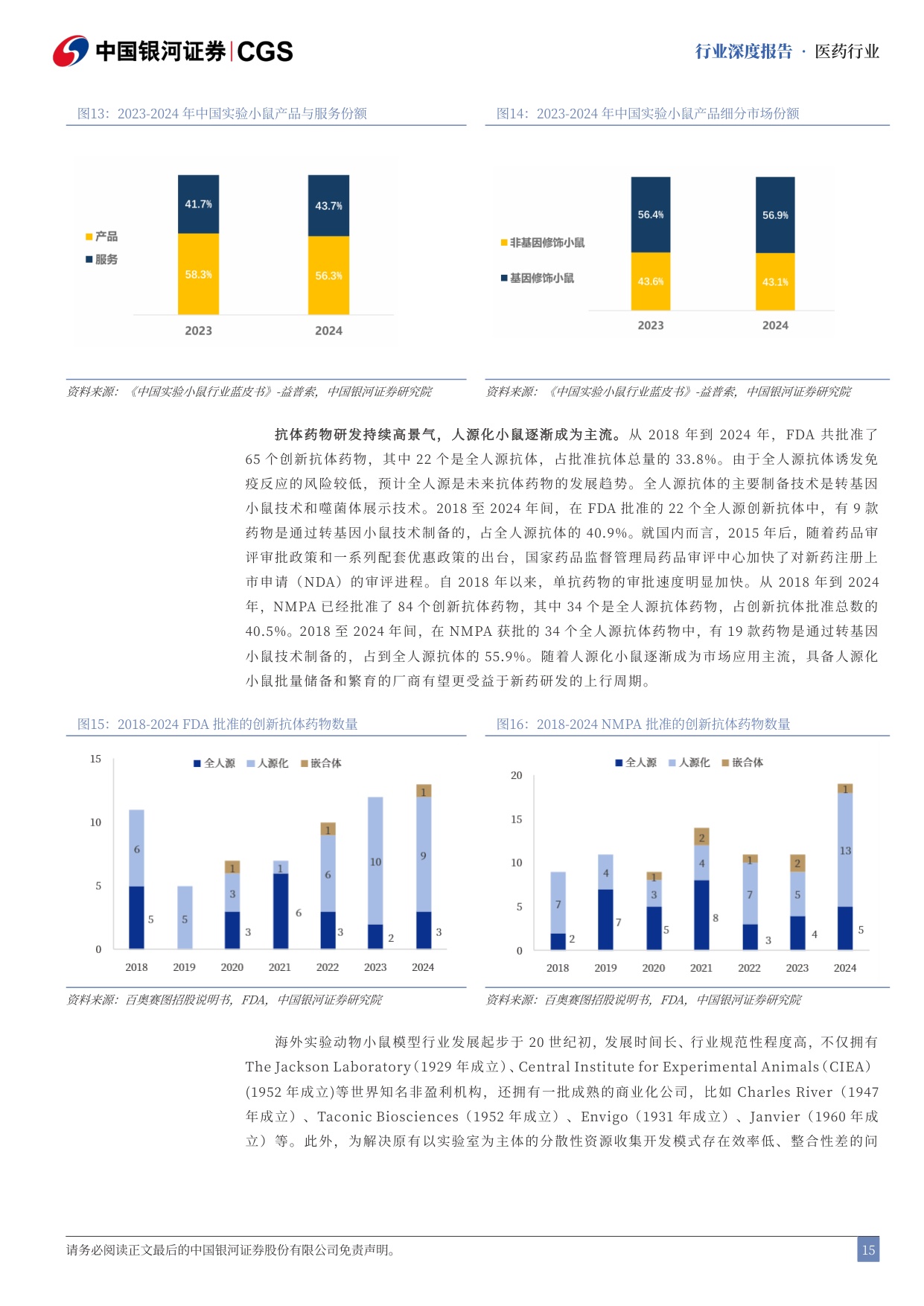 中国银河-实验动物行业深度报告创新药研发刚需小鼠猴双主线高景气.pdf