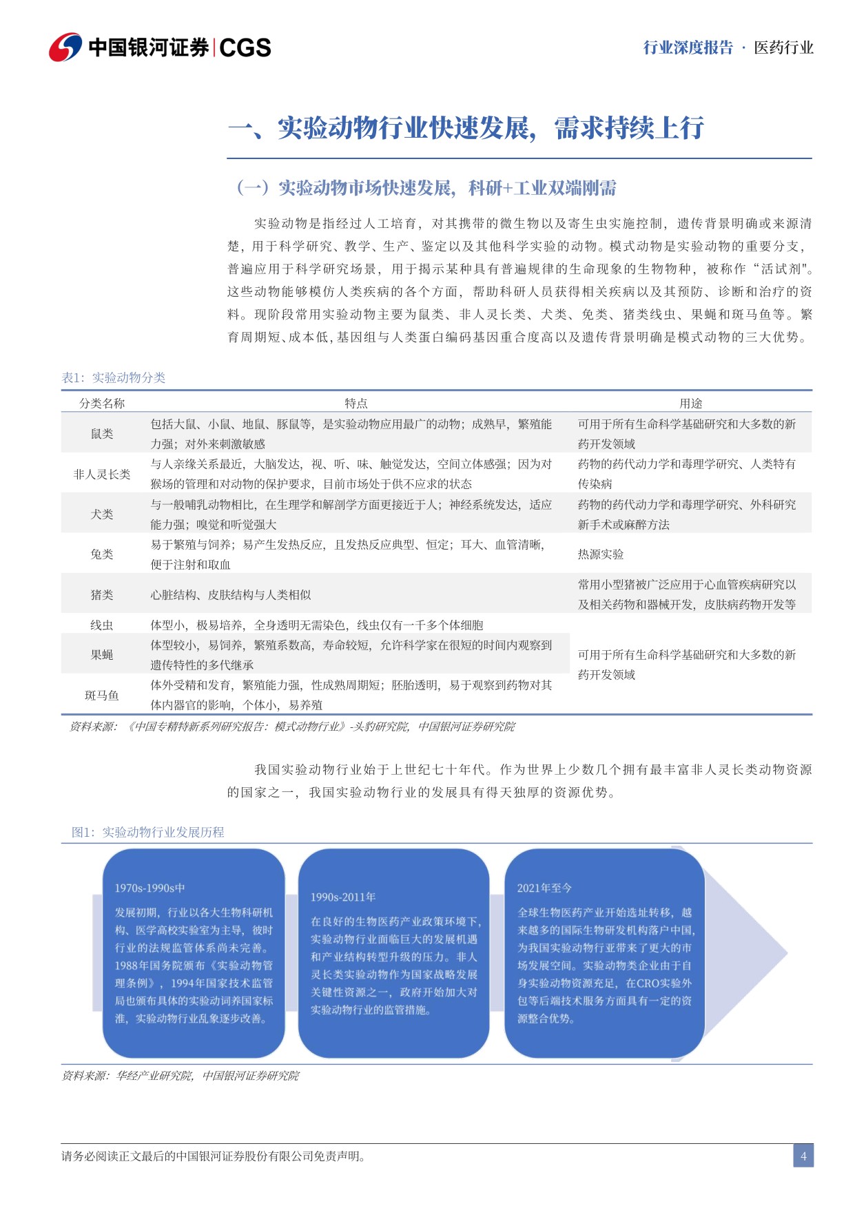 中国银河-实验动物行业深度报告创新药研发刚需小鼠猴双主线高景气.pdf