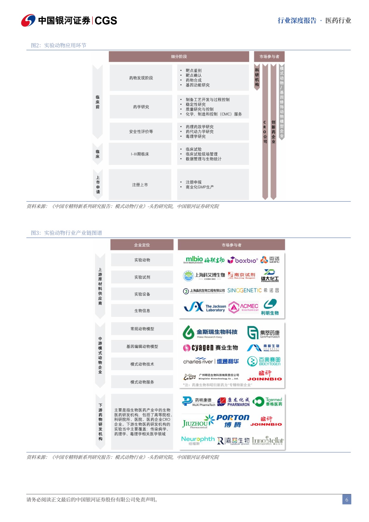 中国银河-实验动物行业深度报告创新药研发刚需小鼠猴双主线高景气.pdf
