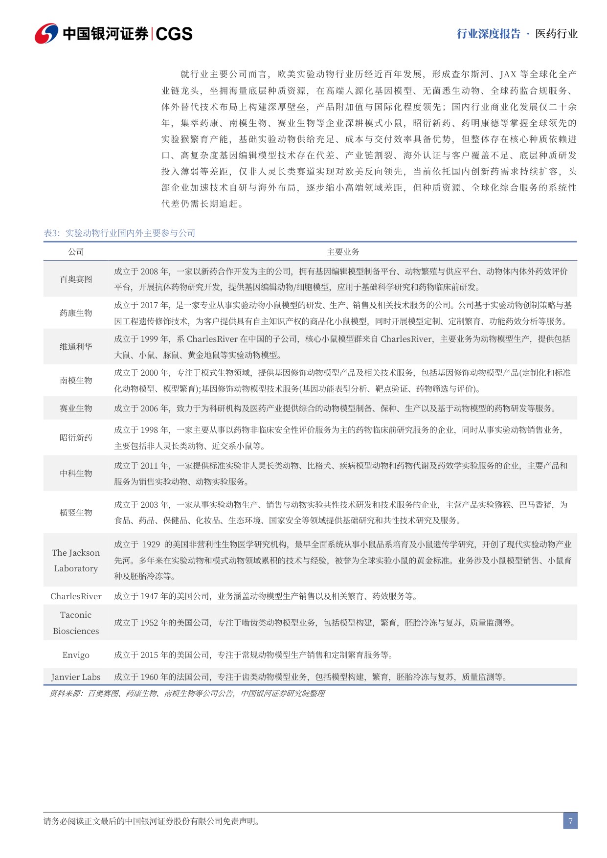 中国银河-实验动物行业深度报告创新药研发刚需小鼠猴双主线高景气.pdf