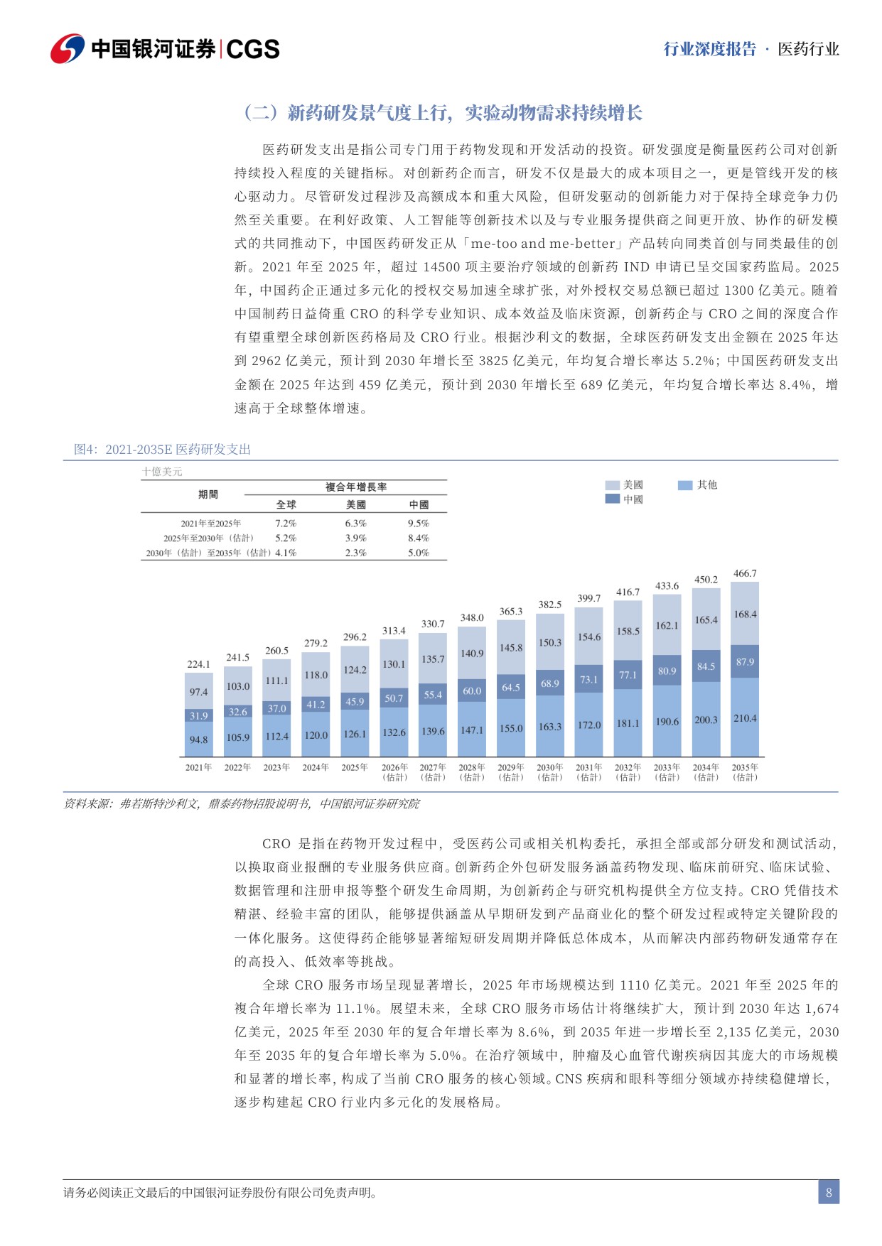中国银河-实验动物行业深度报告创新药研发刚需小鼠猴双主线高景气.pdf