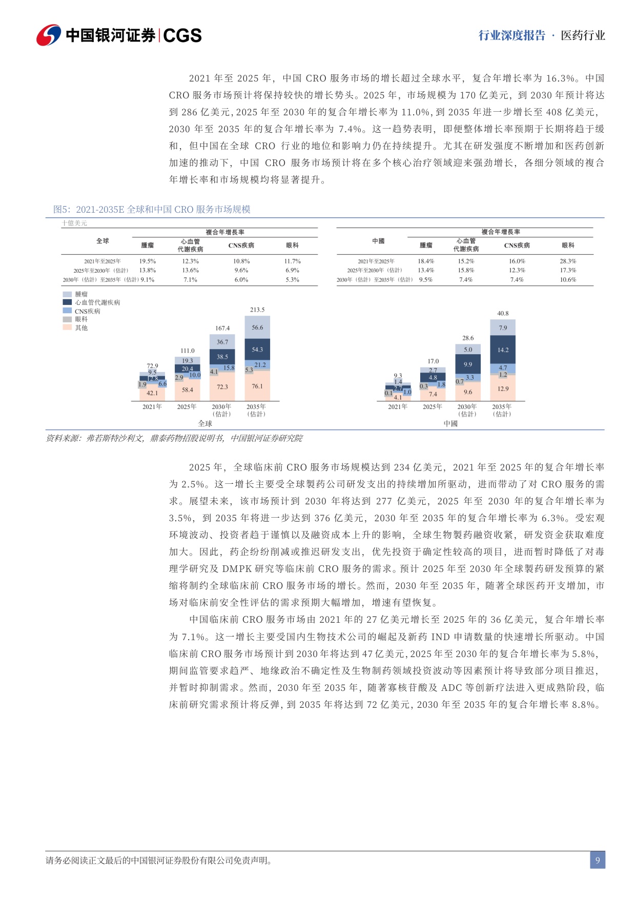 中国银河-实验动物行业深度报告创新药研发刚需小鼠猴双主线高景气.pdf