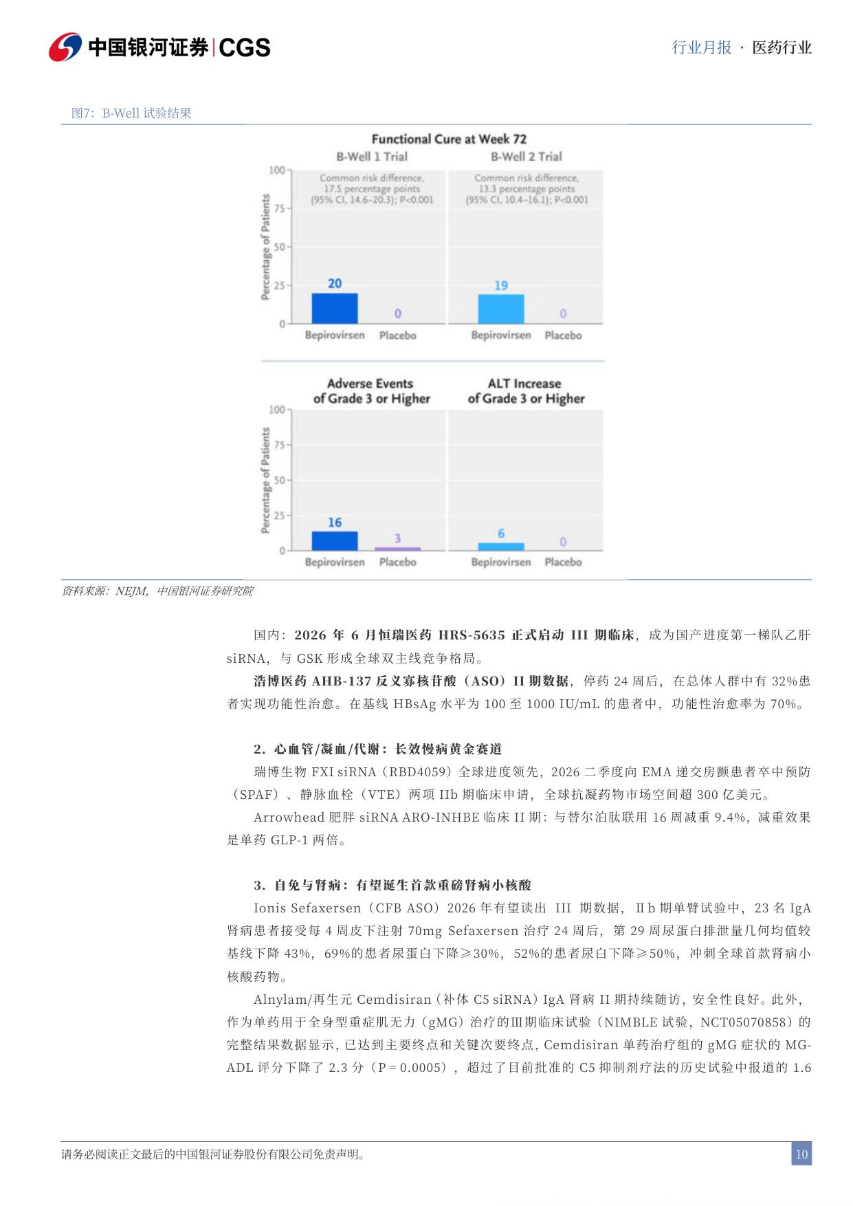 中国银河-医药行业月报202606小核酸药及实体瘤CART实现突破性进展.pdf