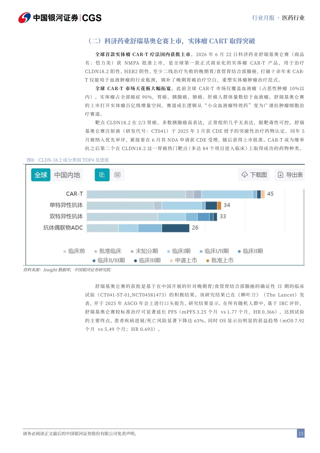 中国银河-医药行业月报202606小核酸药及实体瘤CART实现突破性进展.pdf