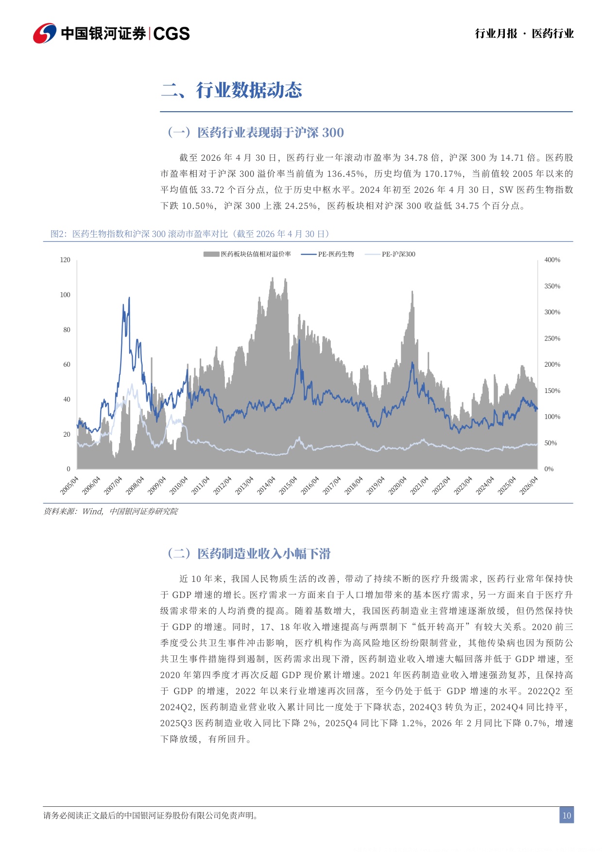 中国银河-医药行业25年及26Q1总结月报2604医药行业进入复苏周期公募持仓触底回升.pdf