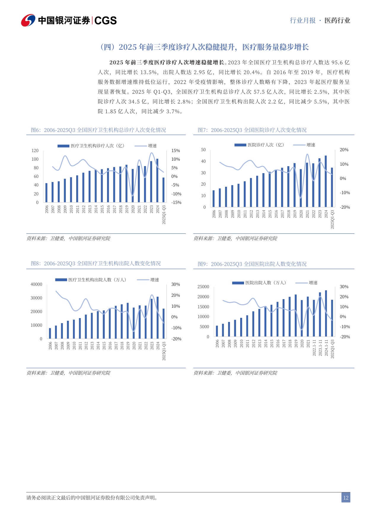中国银河-医药行业25年及26Q1总结月报2604医药行业进入复苏周期公募持仓触底回升.pdf
