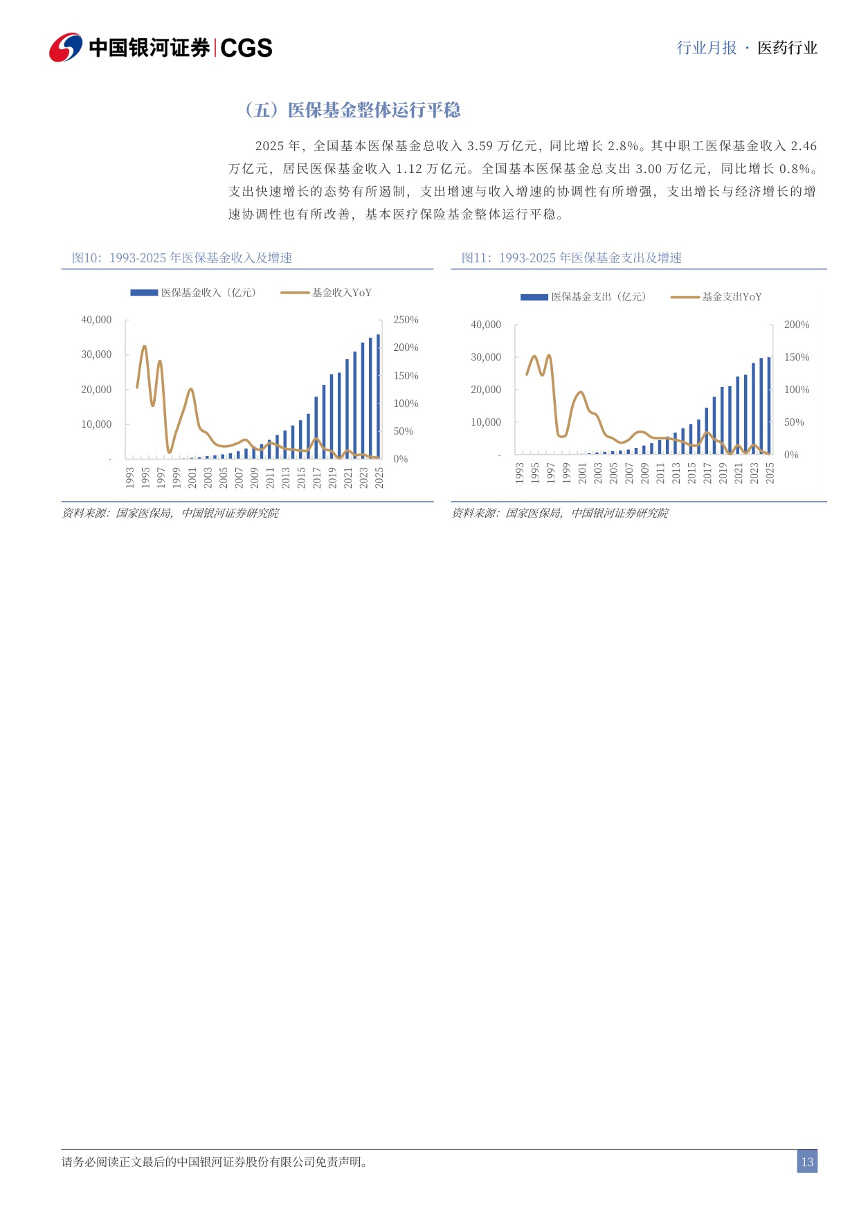中国银河-医药行业25年及26Q1总结月报2604医药行业进入复苏周期公募持仓触底回升.pdf