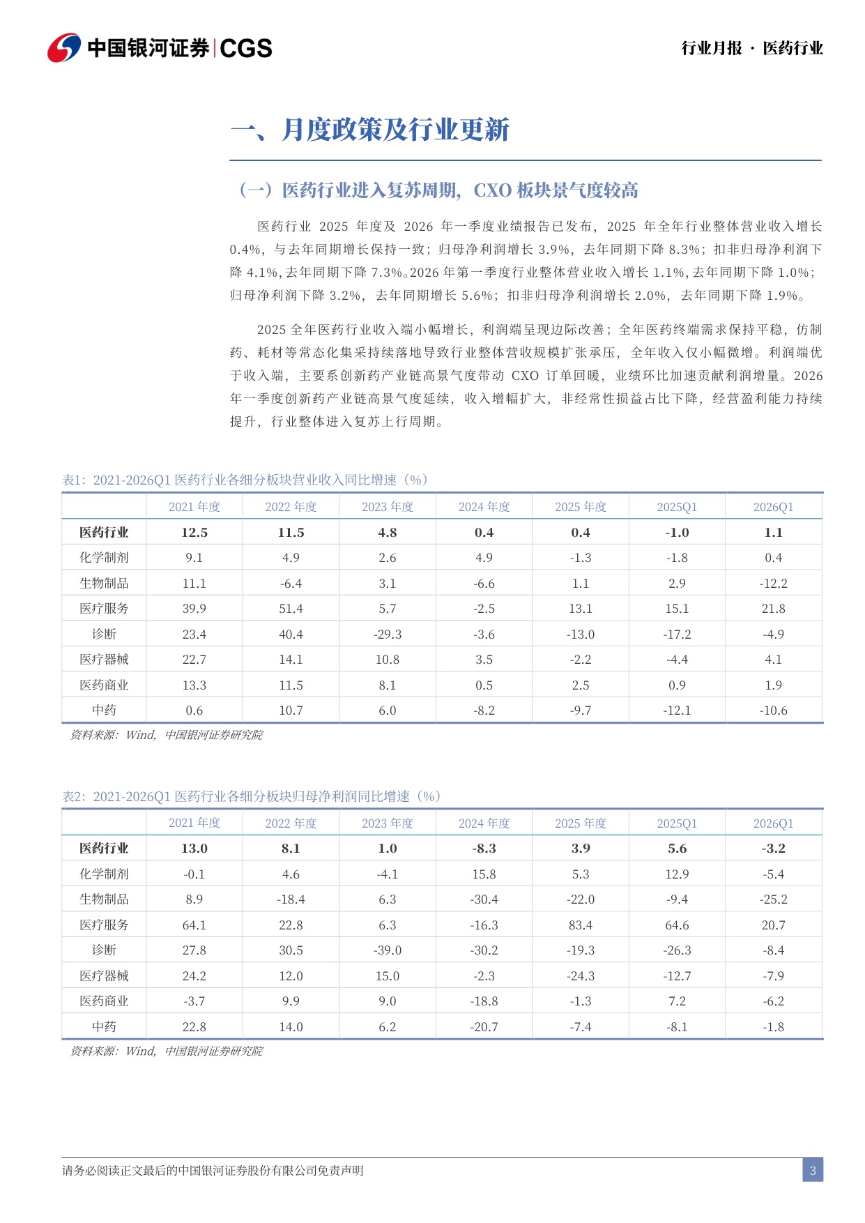 中国银河-医药行业25年及26Q1总结月报2604医药行业进入复苏周期公募持仓触底回升.pdf