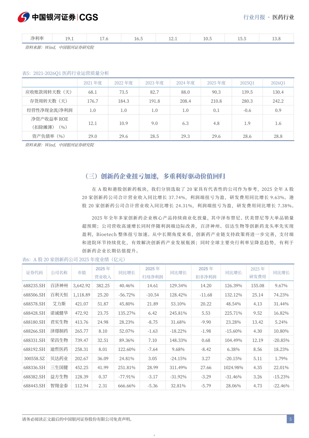 中国银河-医药行业25年及26Q1总结月报2604医药行业进入复苏周期公募持仓触底回升.pdf