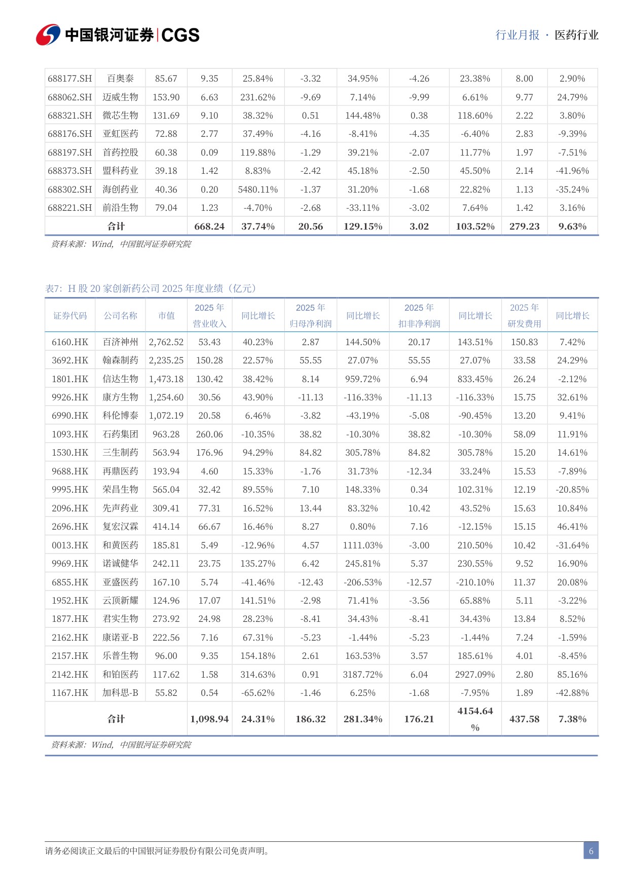 中国银河-医药行业25年及26Q1总结月报2604医药行业进入复苏周期公募持仓触底回升.pdf