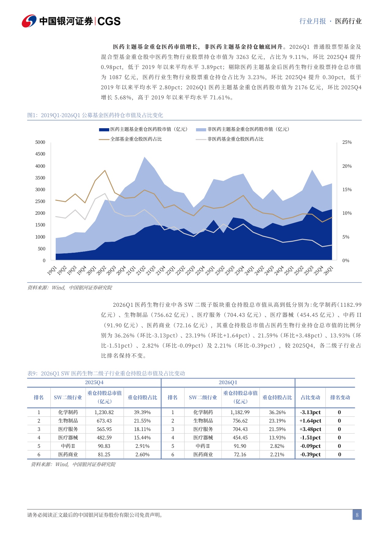 中国银河-医药行业25年及26Q1总结月报2604医药行业进入复苏周期公募持仓触底回升.pdf