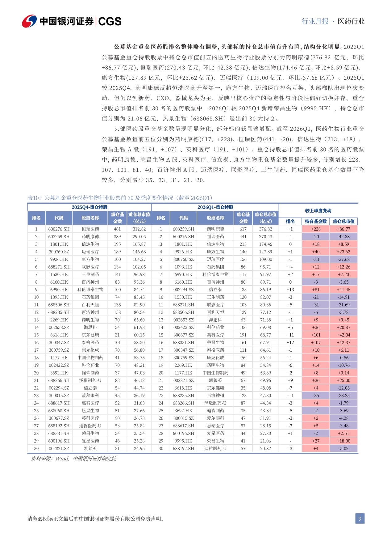 中国银河-医药行业25年及26Q1总结月报2604医药行业进入复苏周期公募持仓触底回升.pdf