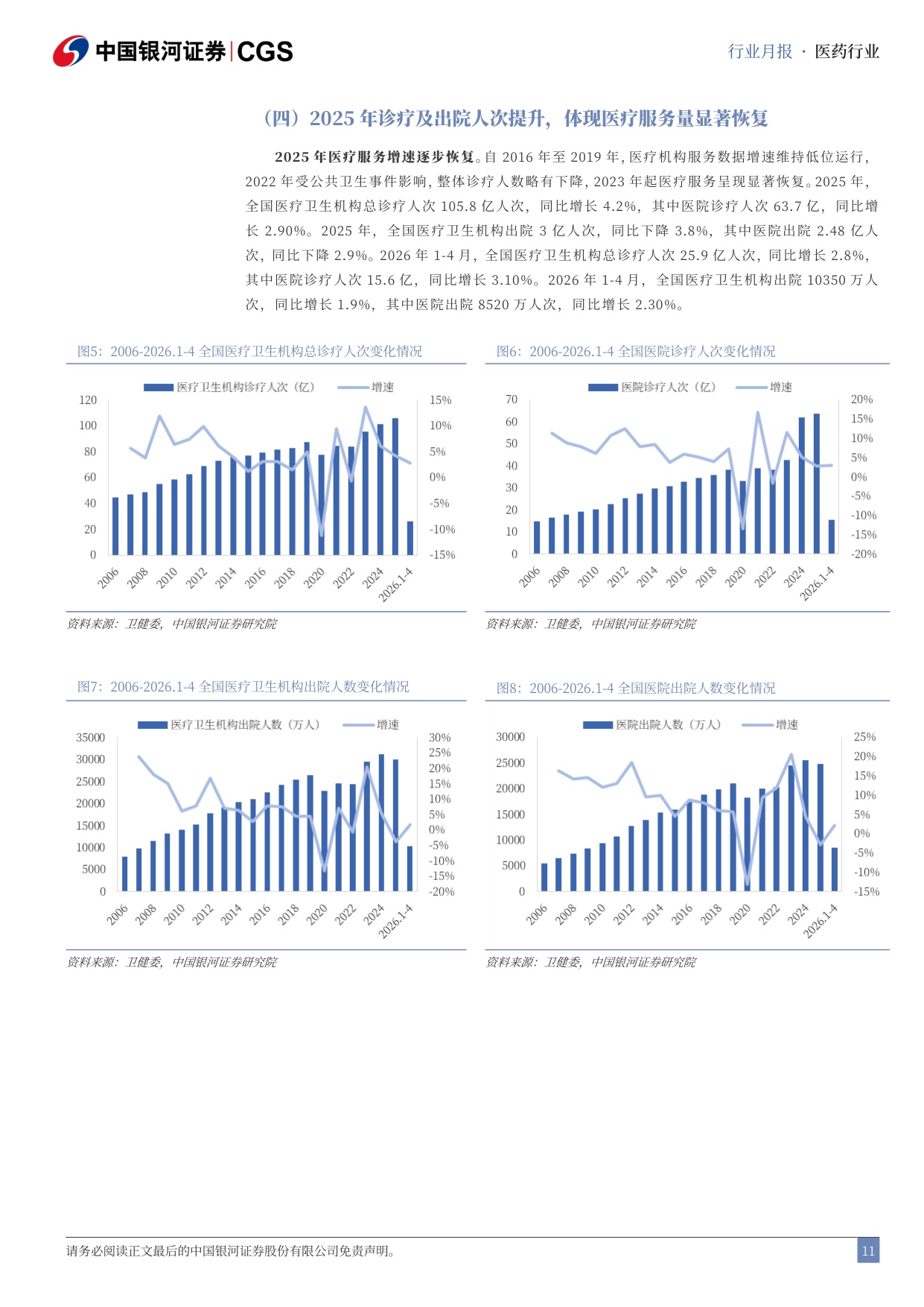 中国银河-医药行业月报202605国产新药闪耀ASCO医保规则进一步优化.pdf