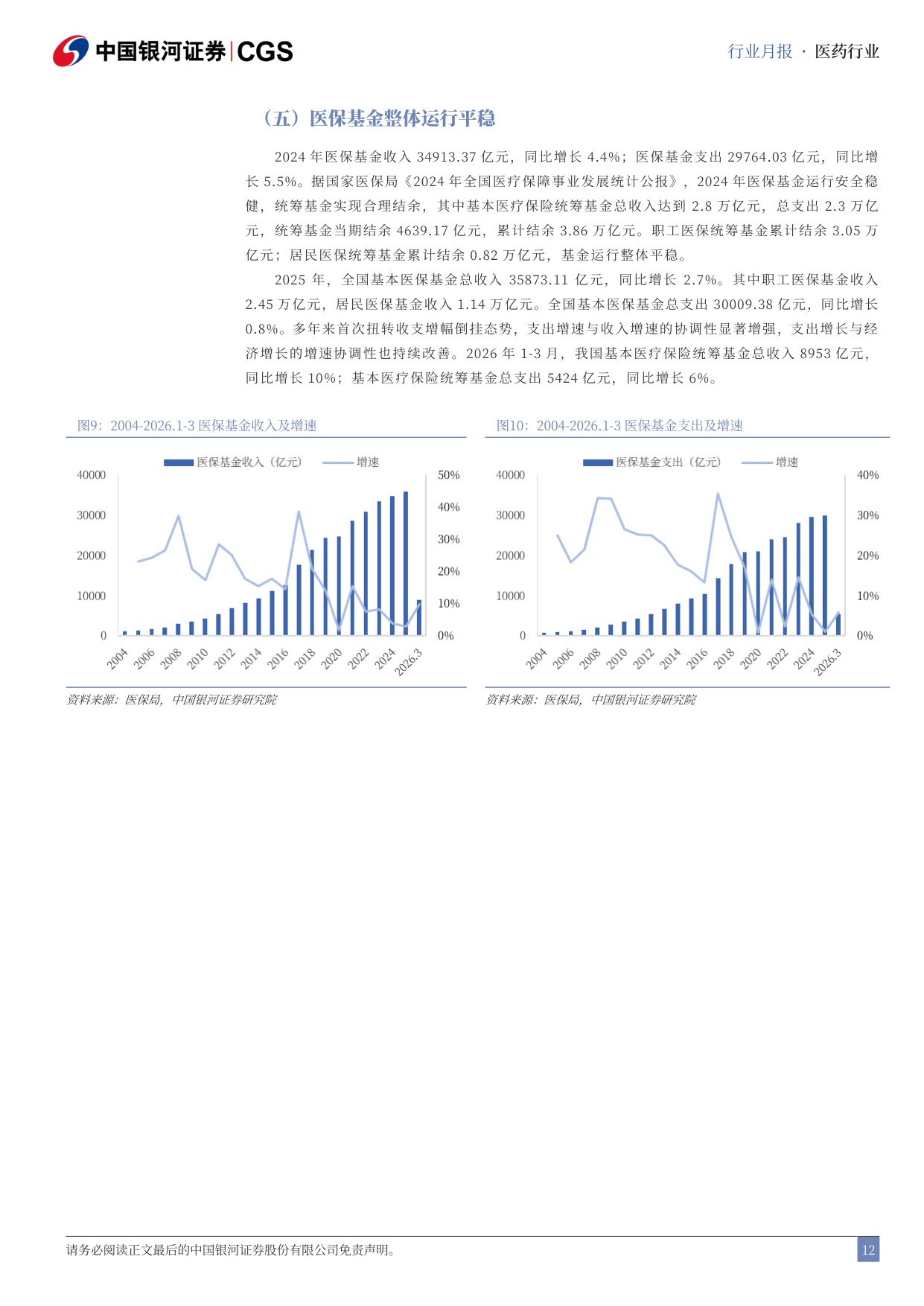 中国银河-医药行业月报202605国产新药闪耀ASCO医保规则进一步优化.pdf
