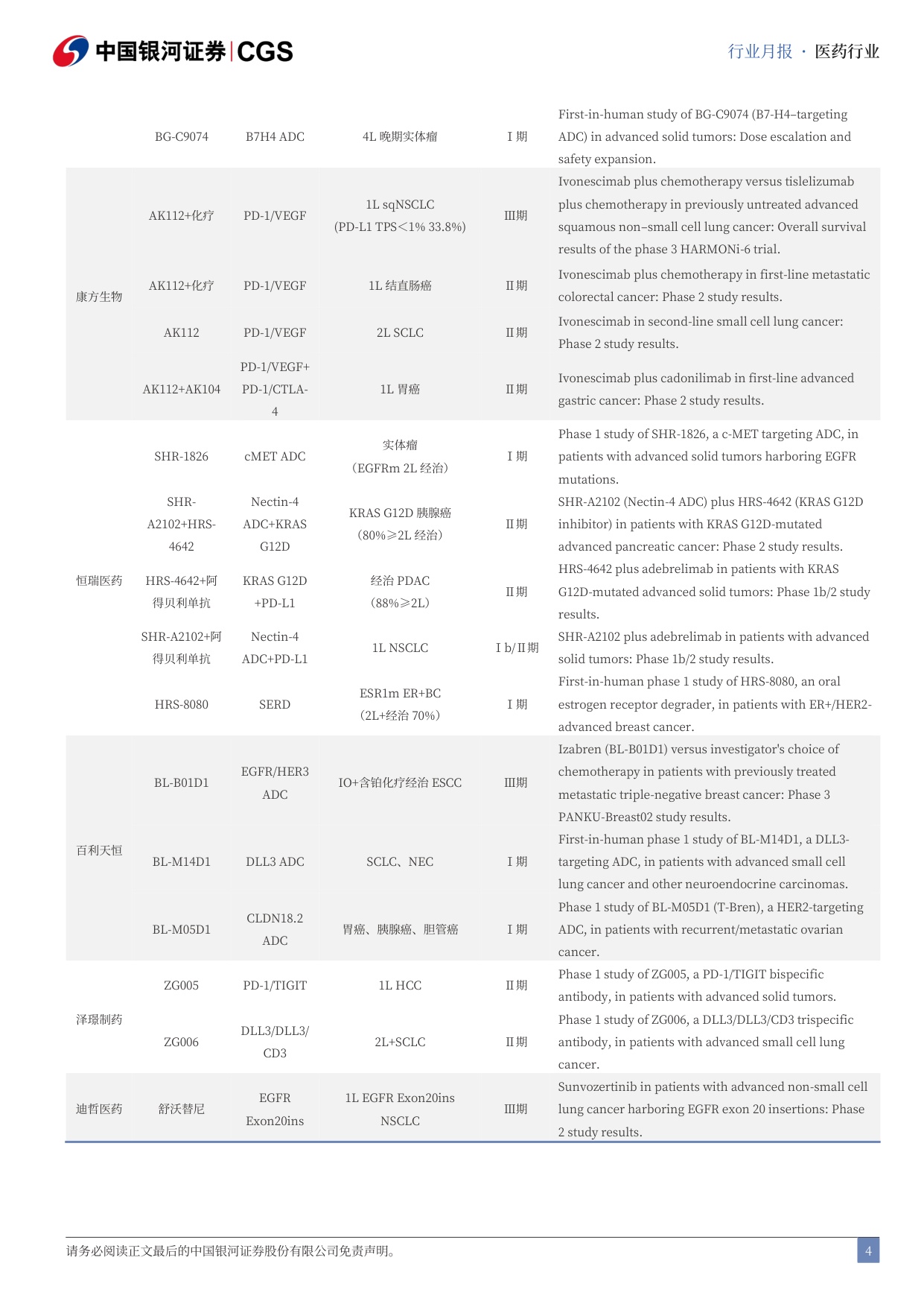 中国银河-医药行业月报202605国产新药闪耀ASCO医保规则进一步优化.pdf