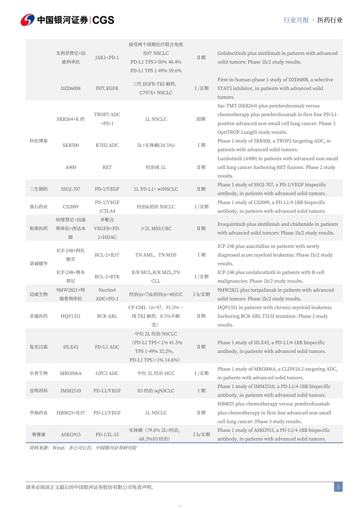 中国银河-医药行业月报202605国产新药闪耀ASCO医保规则进一步优化.pdf