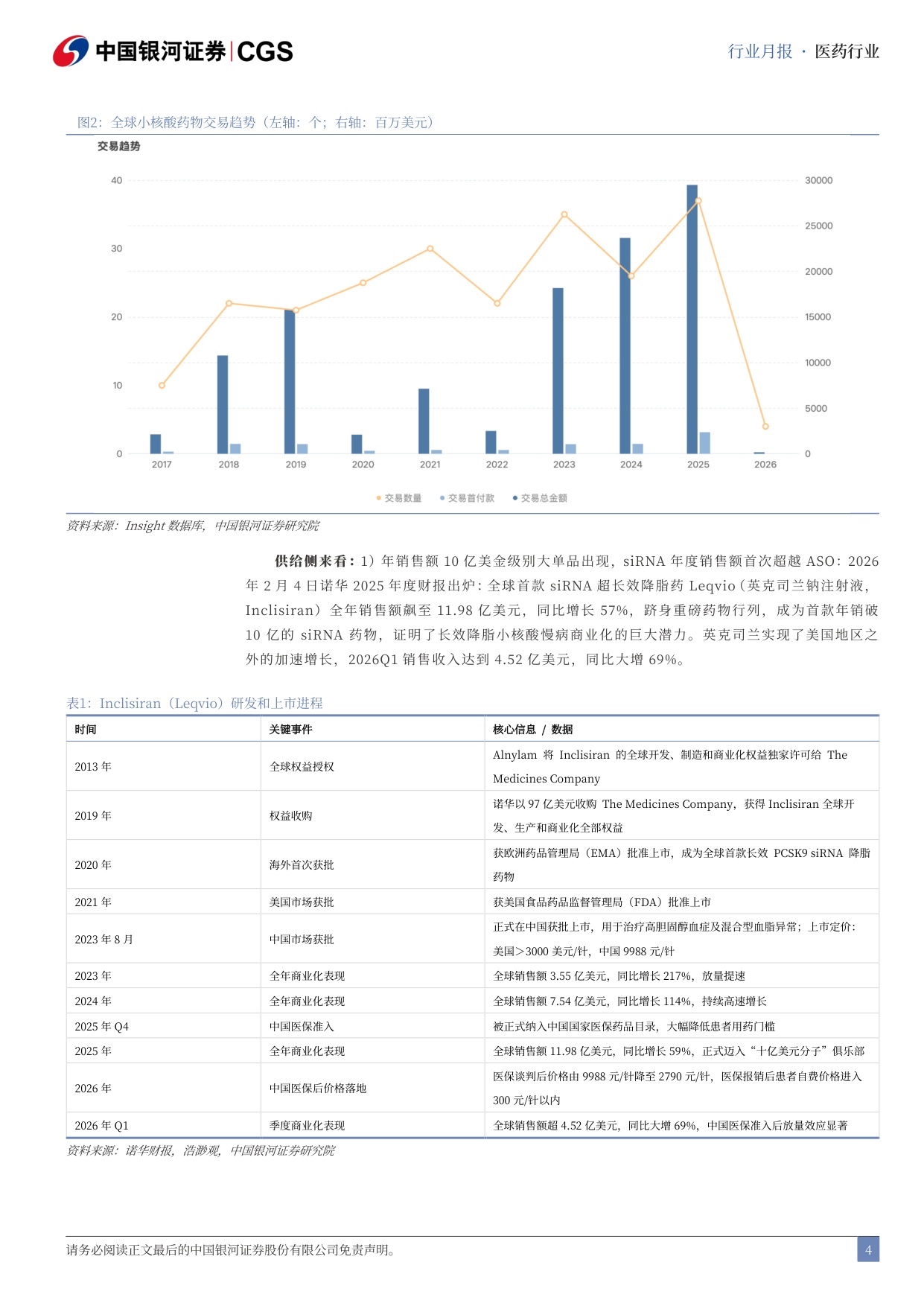 中国银河-医药行业月报202606小核酸药及实体瘤CART实现突破性进展.pdf
