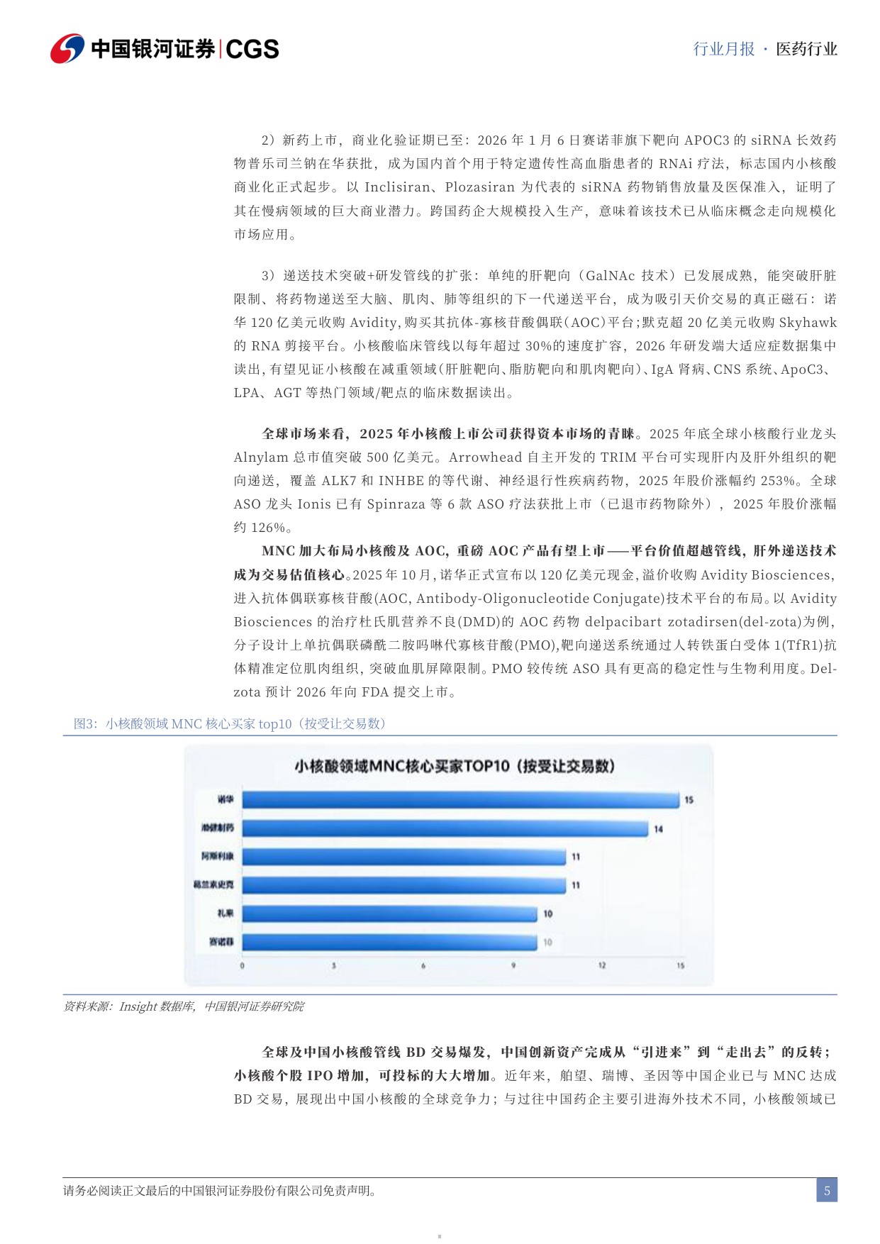 中国银河-医药行业月报202606小核酸药及实体瘤CART实现突破性进展.pdf