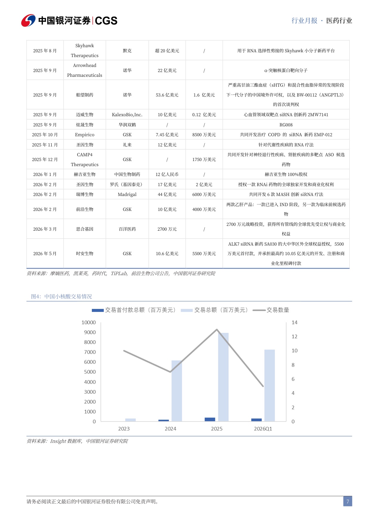 中国银河-医药行业月报202606小核酸药及实体瘤CART实现突破性进展.pdf