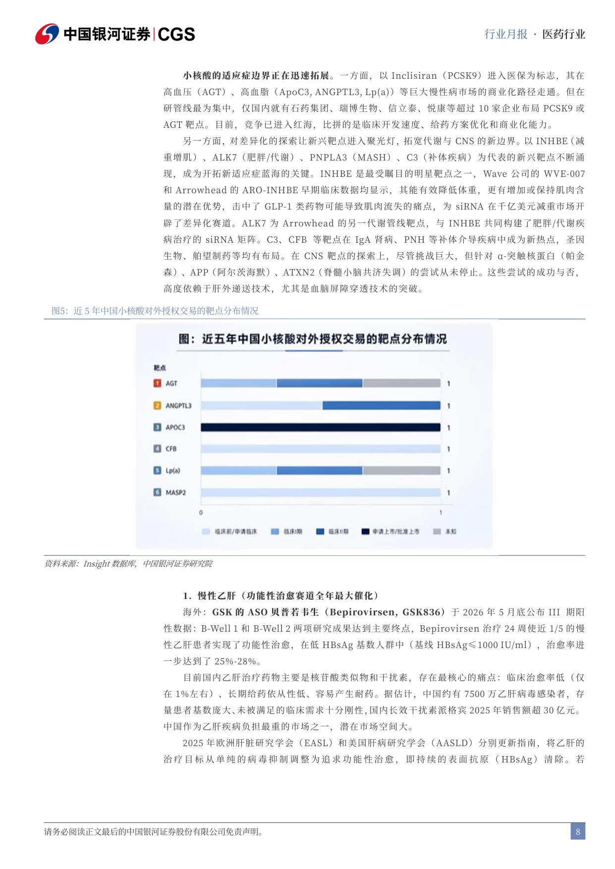 中国银河-医药行业月报202606小核酸药及实体瘤CART实现突破性进展.pdf