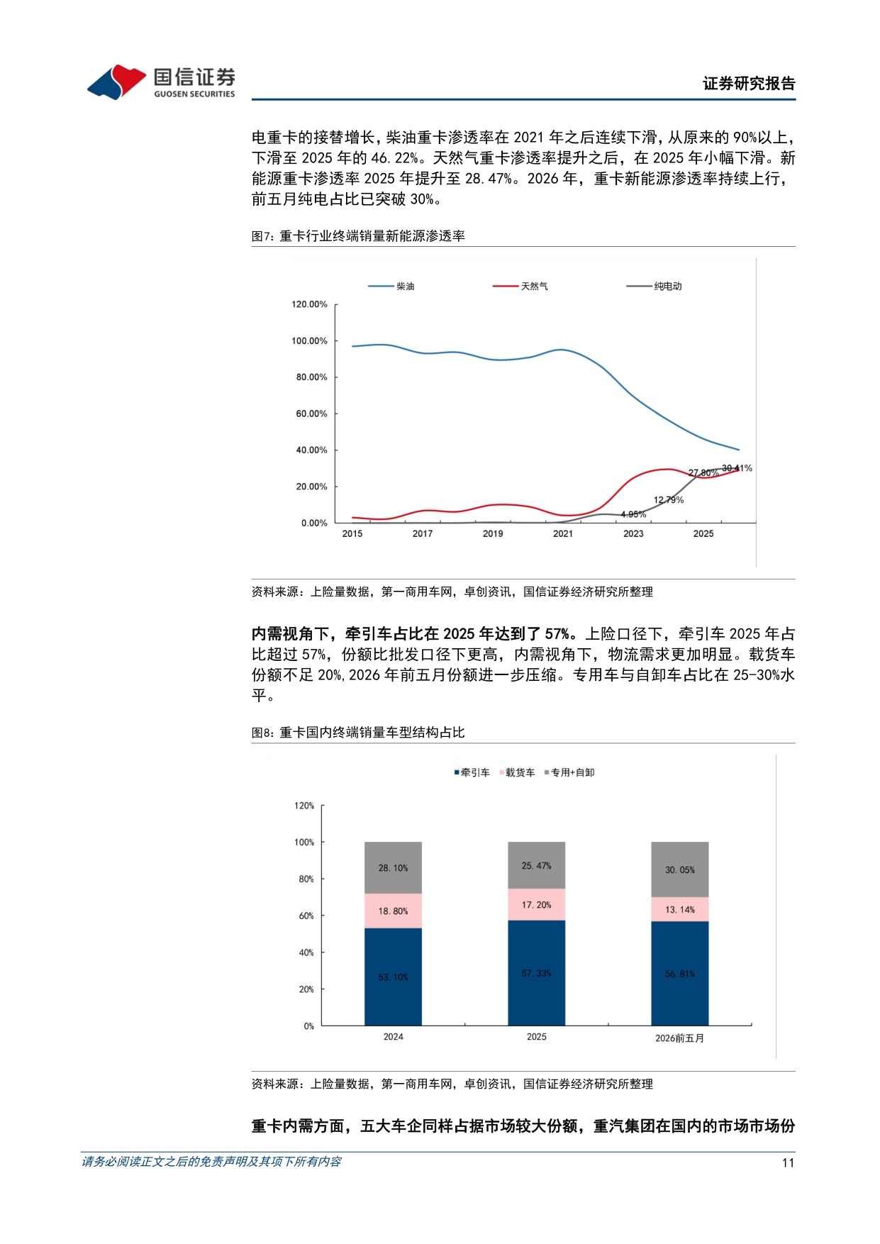 重卡行业专题：海外市场空间广阔，出海景气有望长期延续-20260821-国信证券-67页.pdf