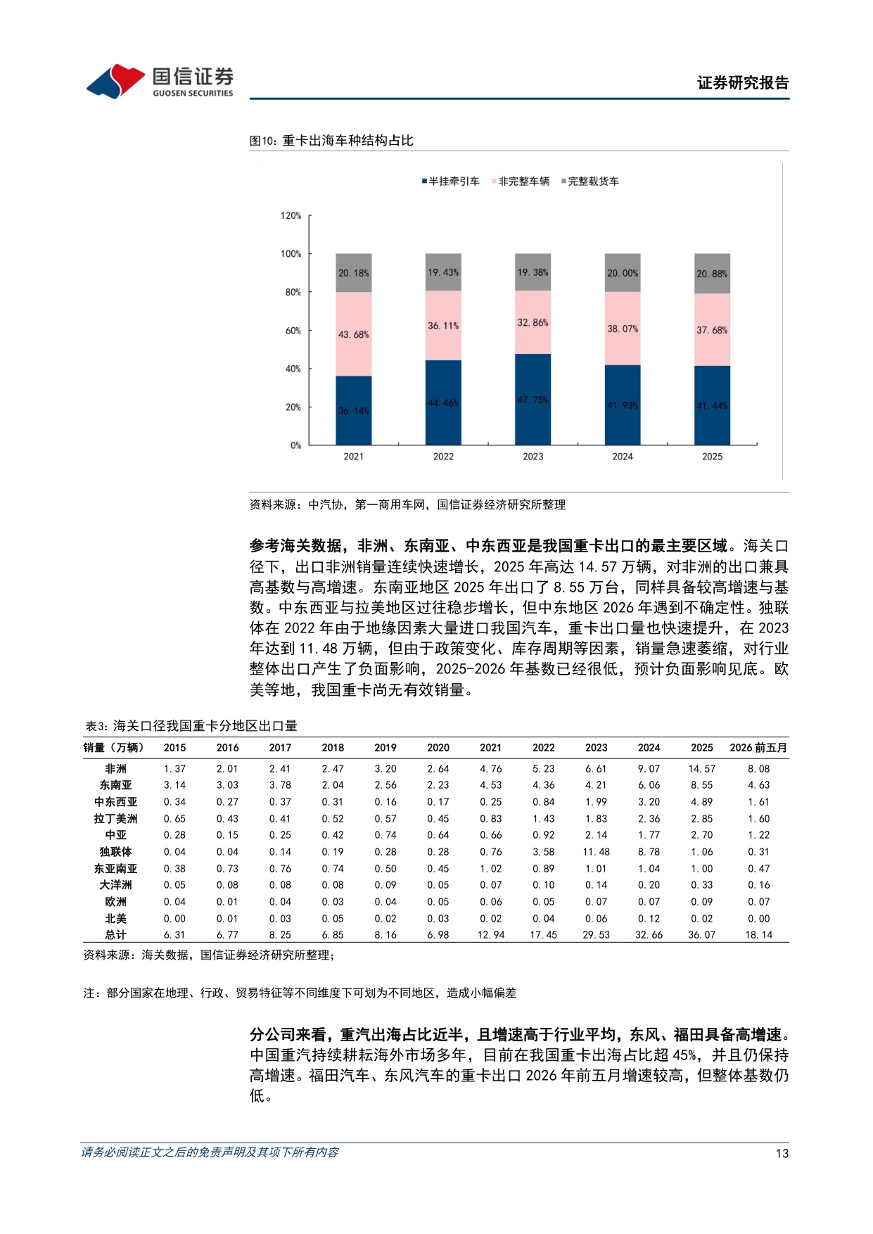 重卡行业专题：海外市场空间广阔，出海景气有望长期延续-20260821-国信证券-67页.pdf