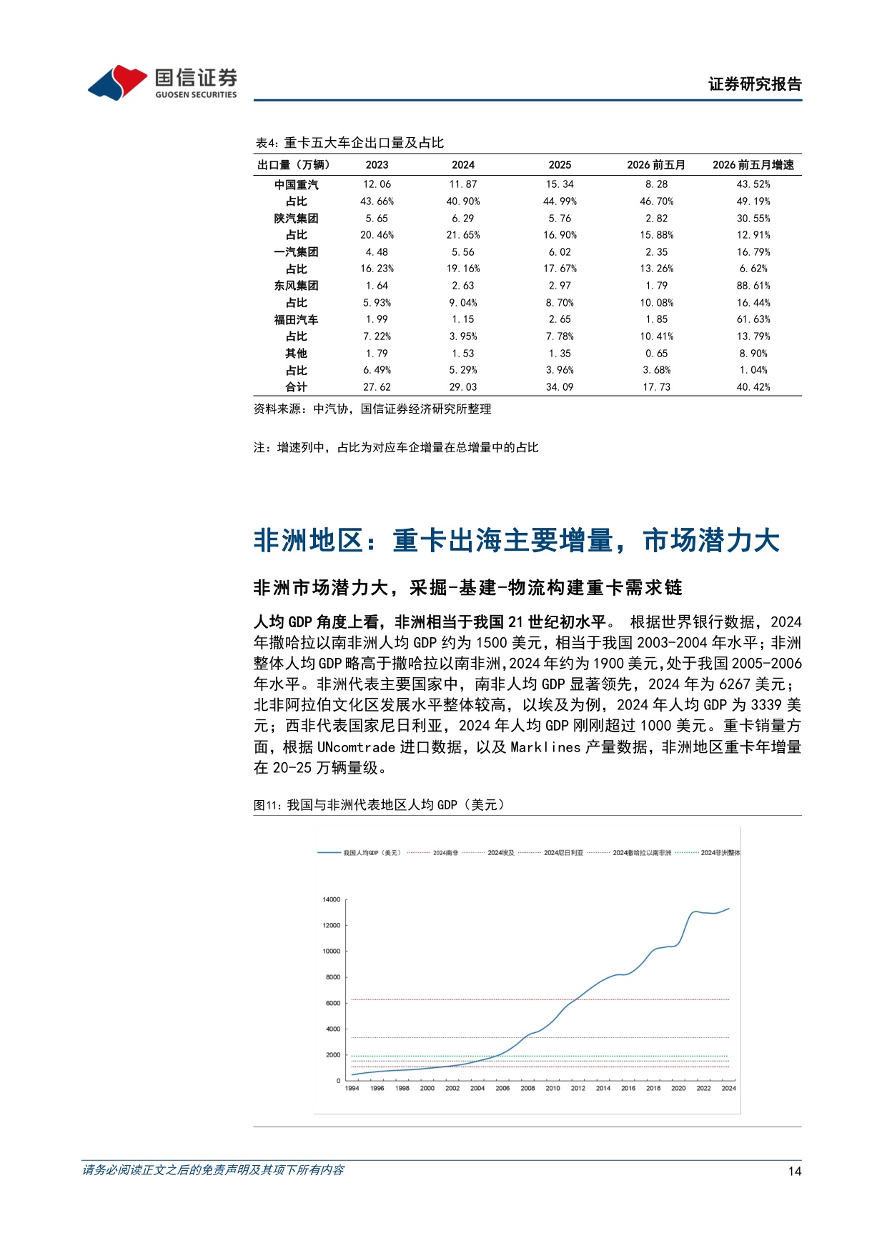 重卡行业专题：海外市场空间广阔，出海景气有望长期延续-20260821-国信证券-67页.pdf