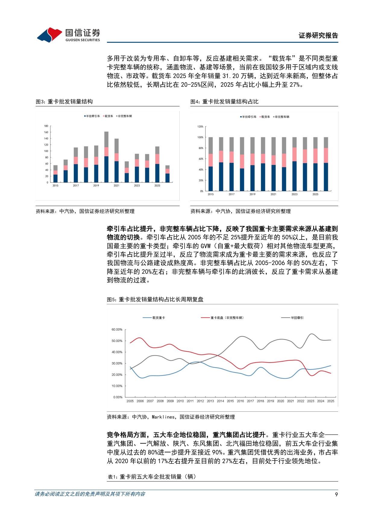 重卡行业专题：海外市场空间广阔，出海景气有望长期延续-20260821-国信证券-67页.pdf