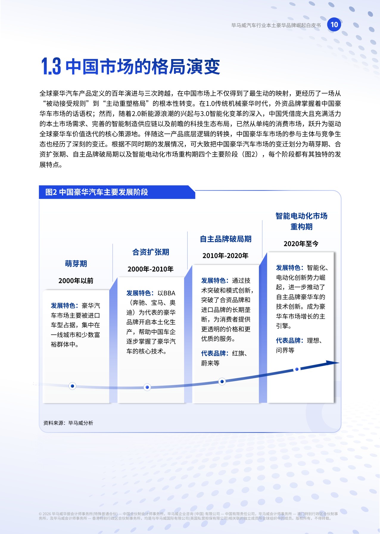 重塑高端格局-中国豪华车市场观察报告2026-毕马威.pdf