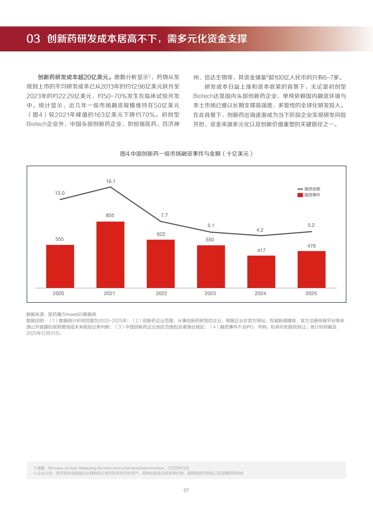 重塑全球价值：中国创新药出海制胜策略与实践_医药魔方-1779858463.pdf