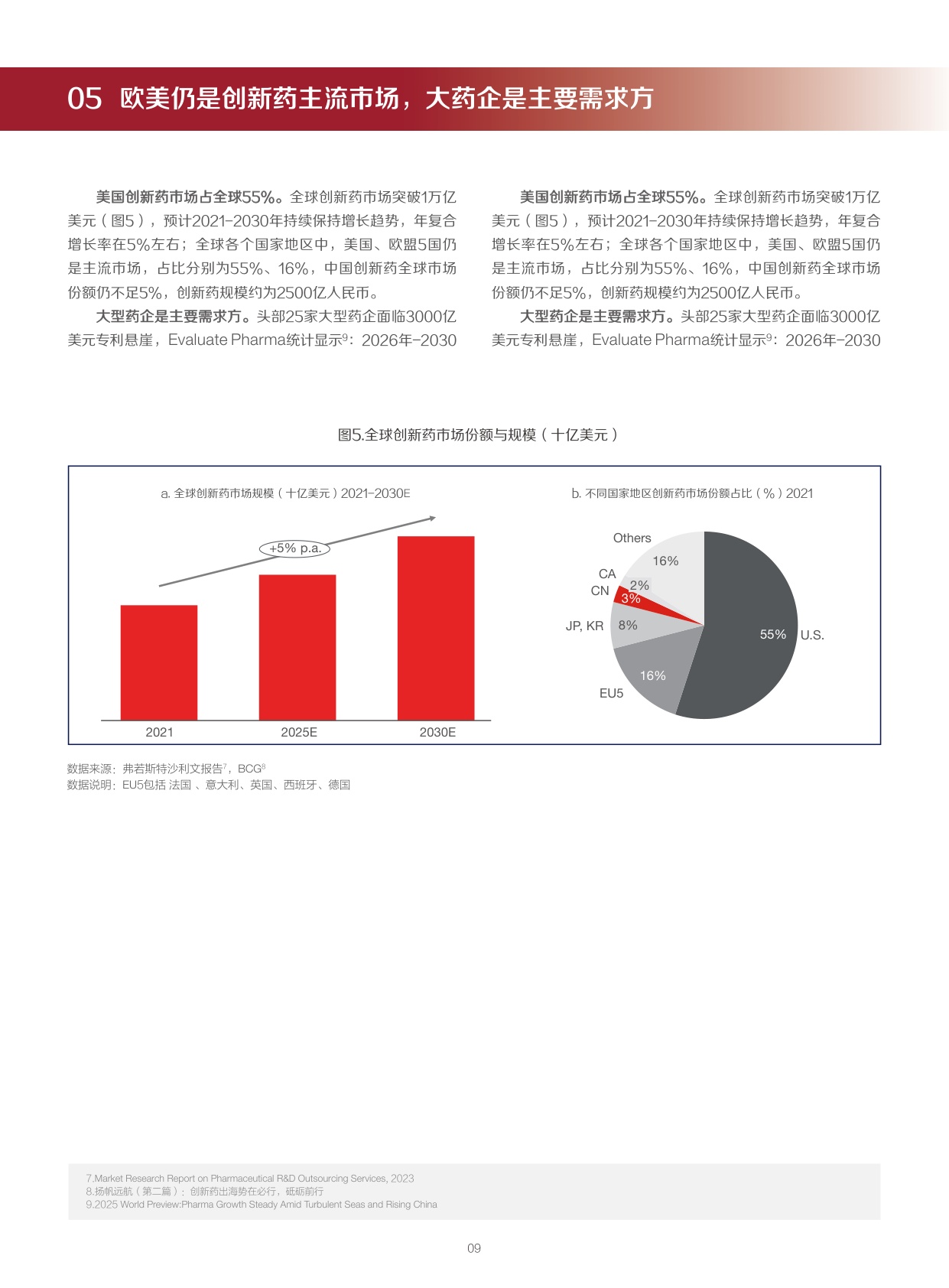重塑全球价值：中国创新药出海制胜策略与实践_医药魔方-1779858463.pdf